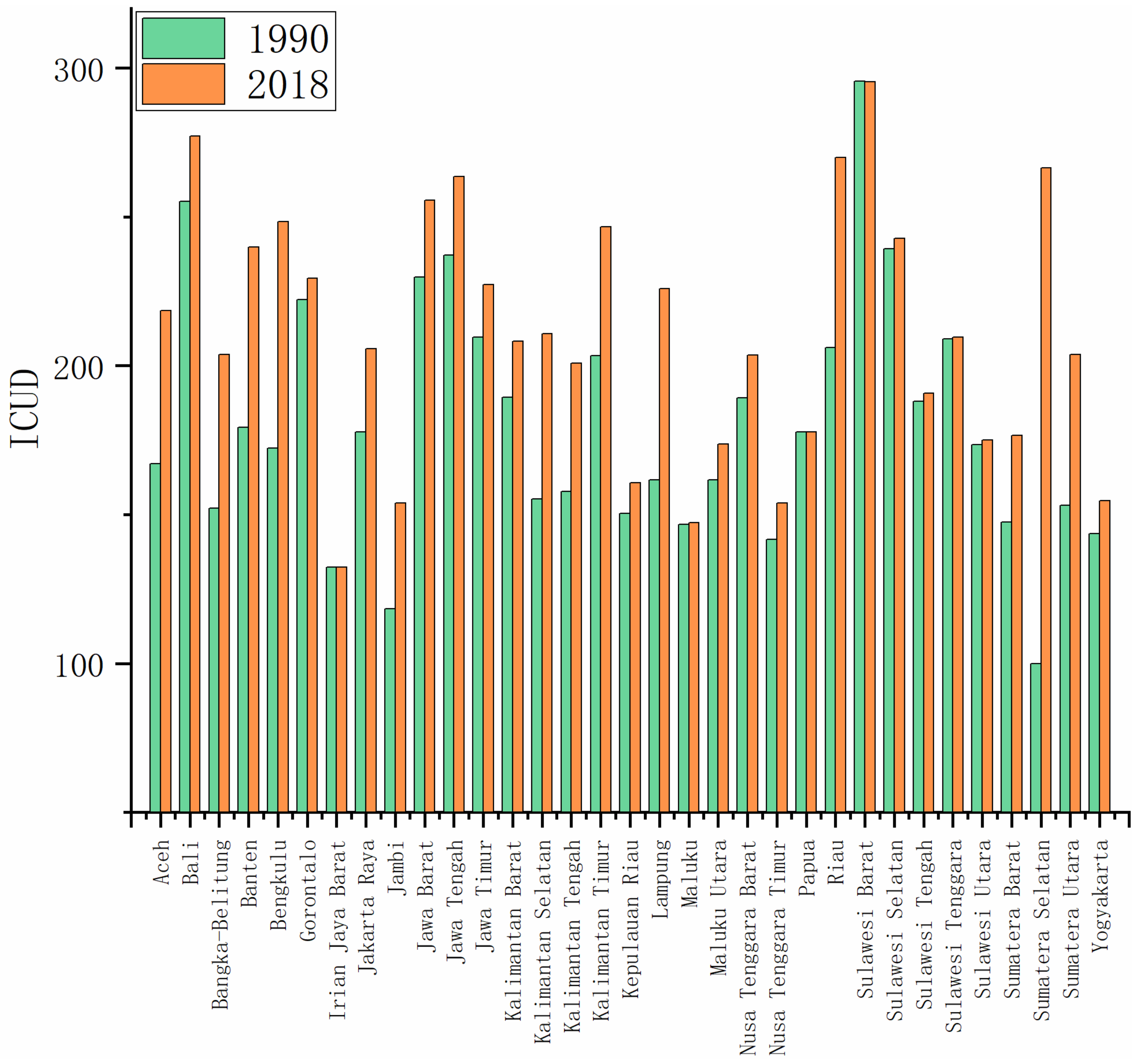 Sustainability 12 03242 g011 Sustainability 12 03242 g011