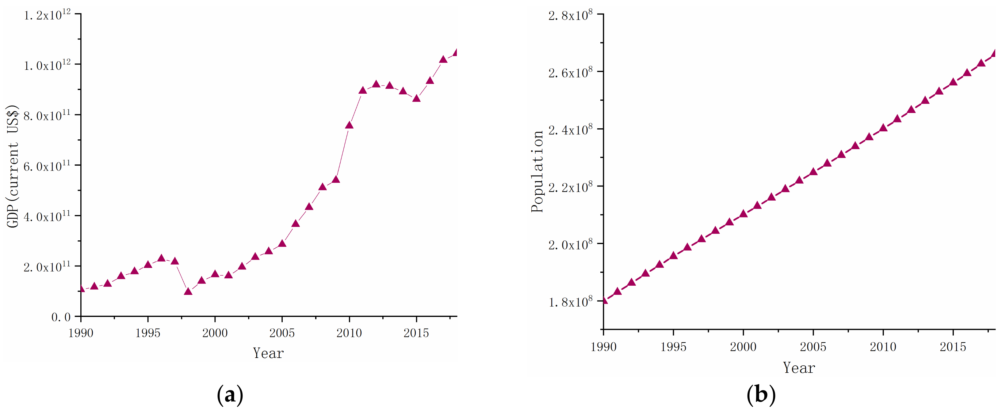 Sustainability 12 03242 g017 Sustainability 12 03242 g017