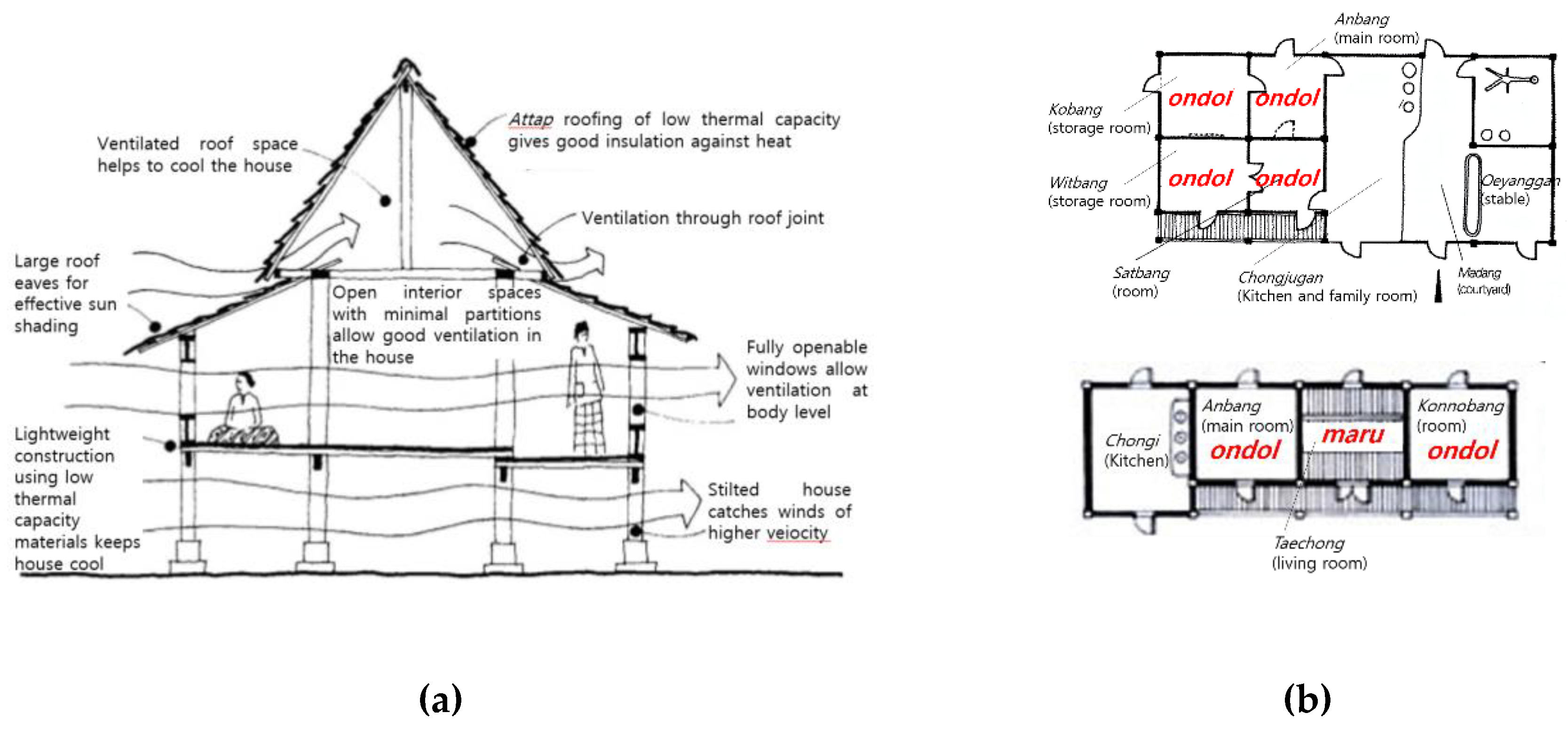 Sustainability 12 03244 g002