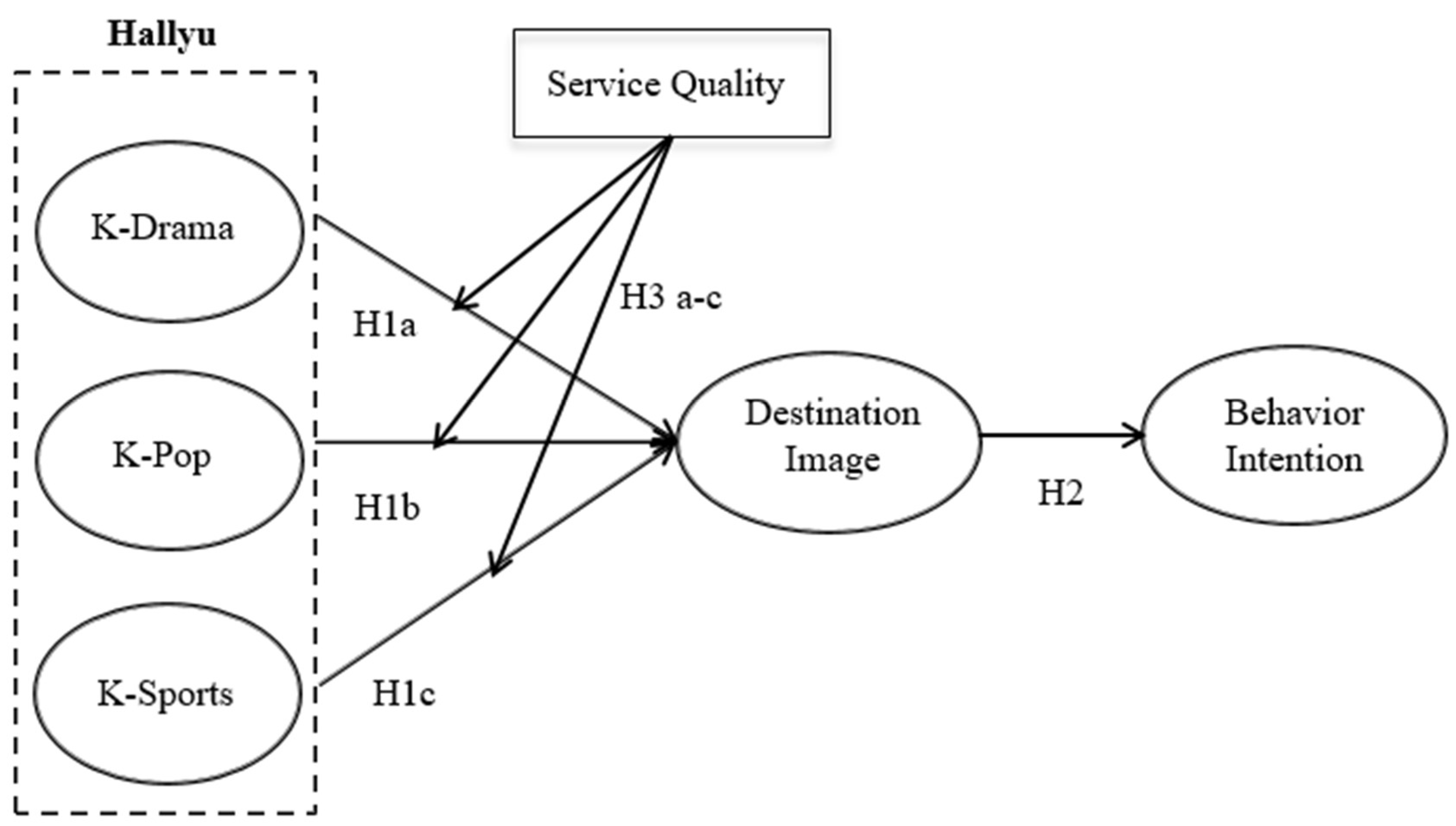 Sustainability 12 03245 g001 Sustainability 12 03245 g001