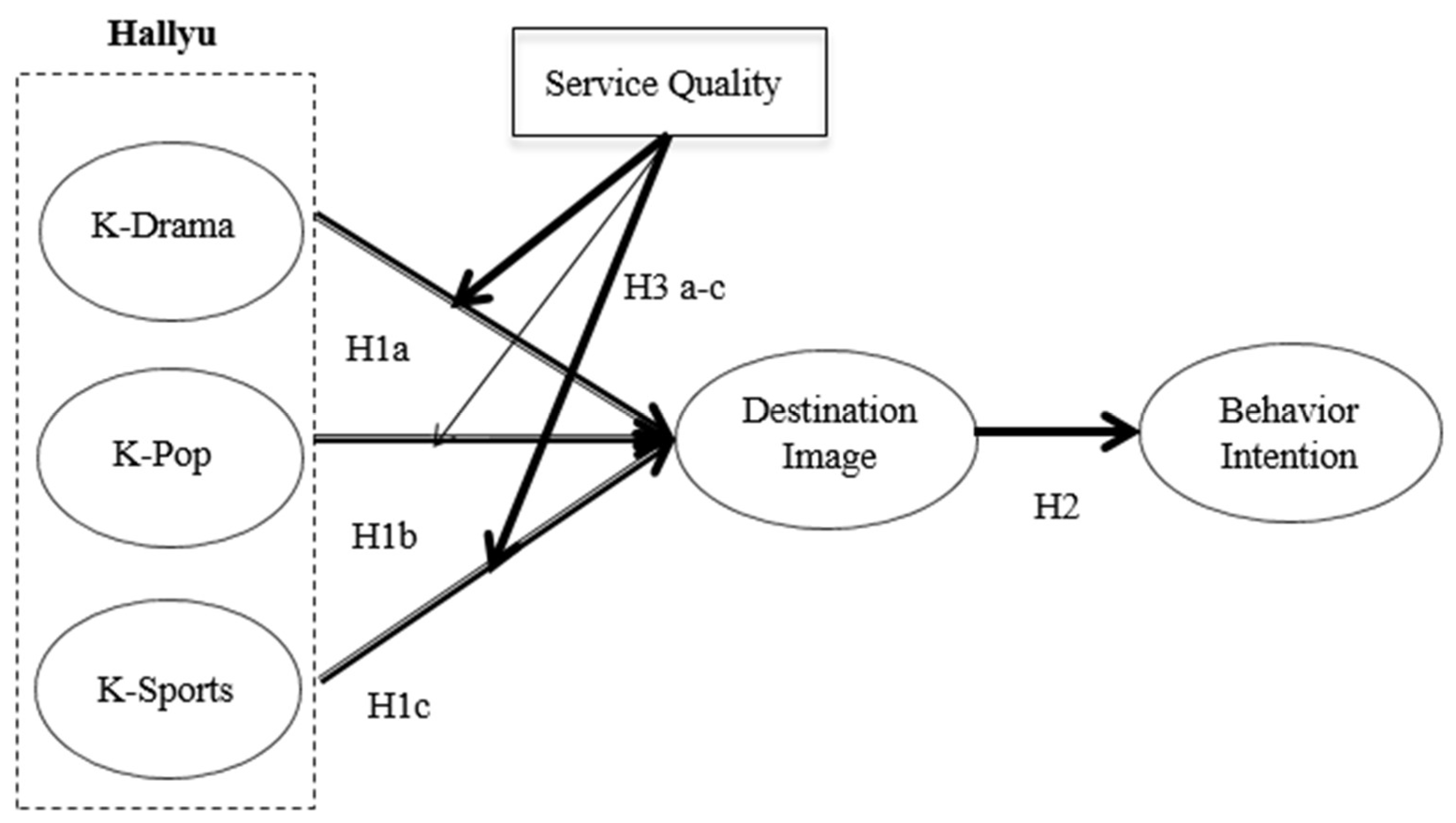 Sustainability 12 03245 g002 Sustainability 12 03245 g002
