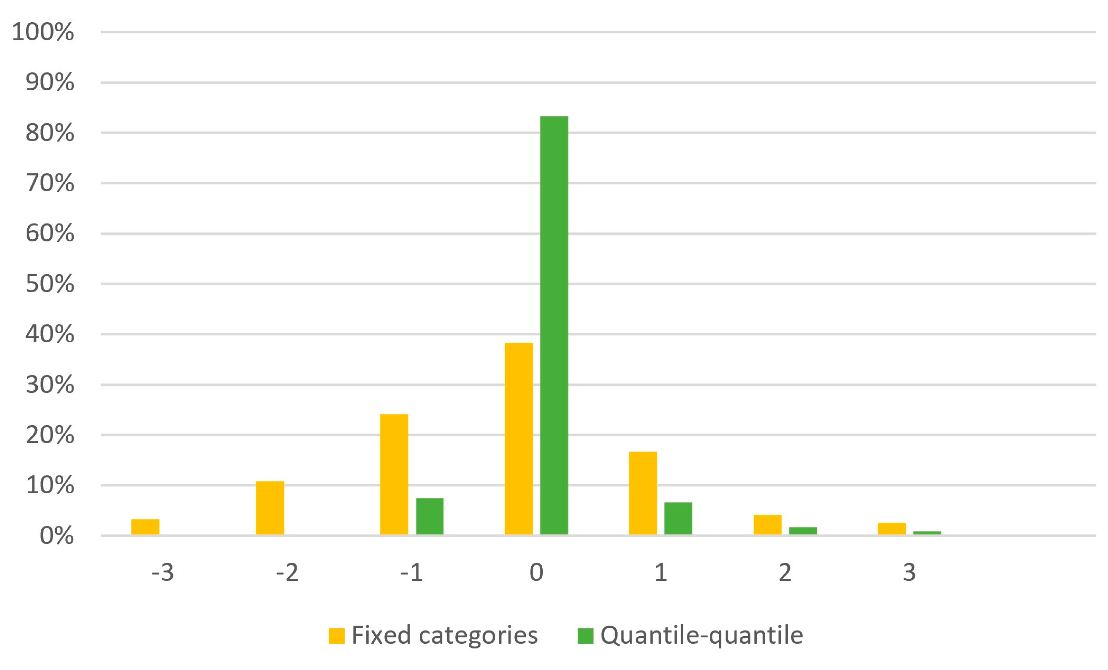 Sustainability 12 03246 g004