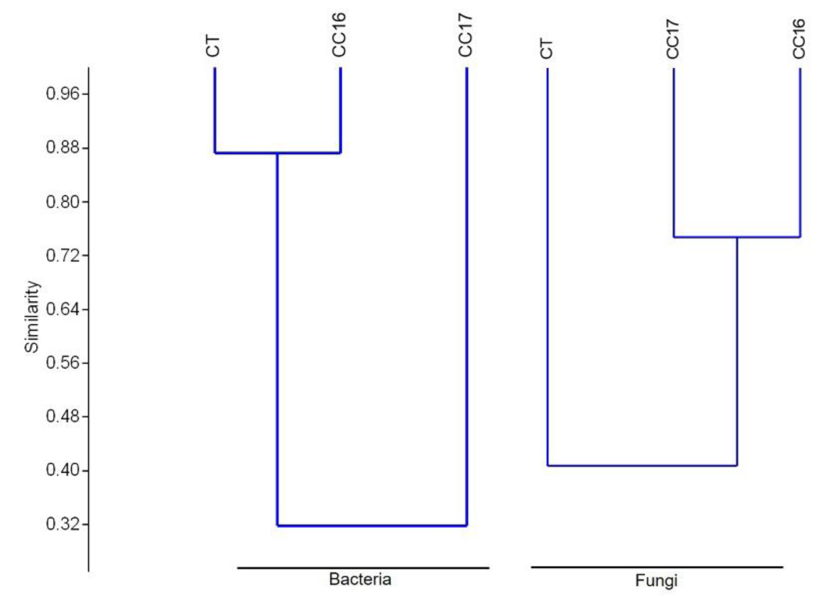 Sustainability 12 03256 g005 Sustainability 12 03256 g005