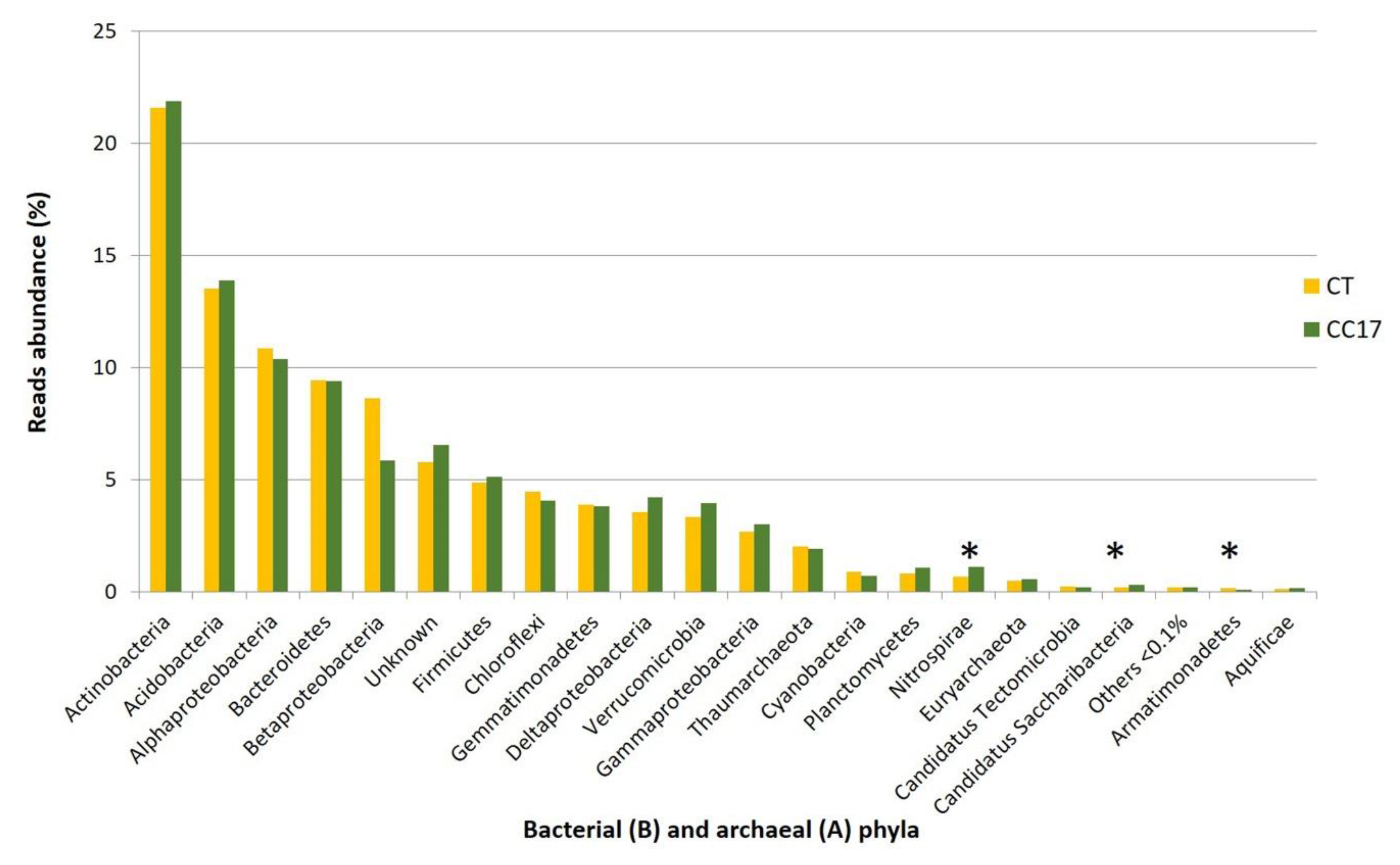 Sustainability 12 03256 g006 Sustainability 12 03256 g006