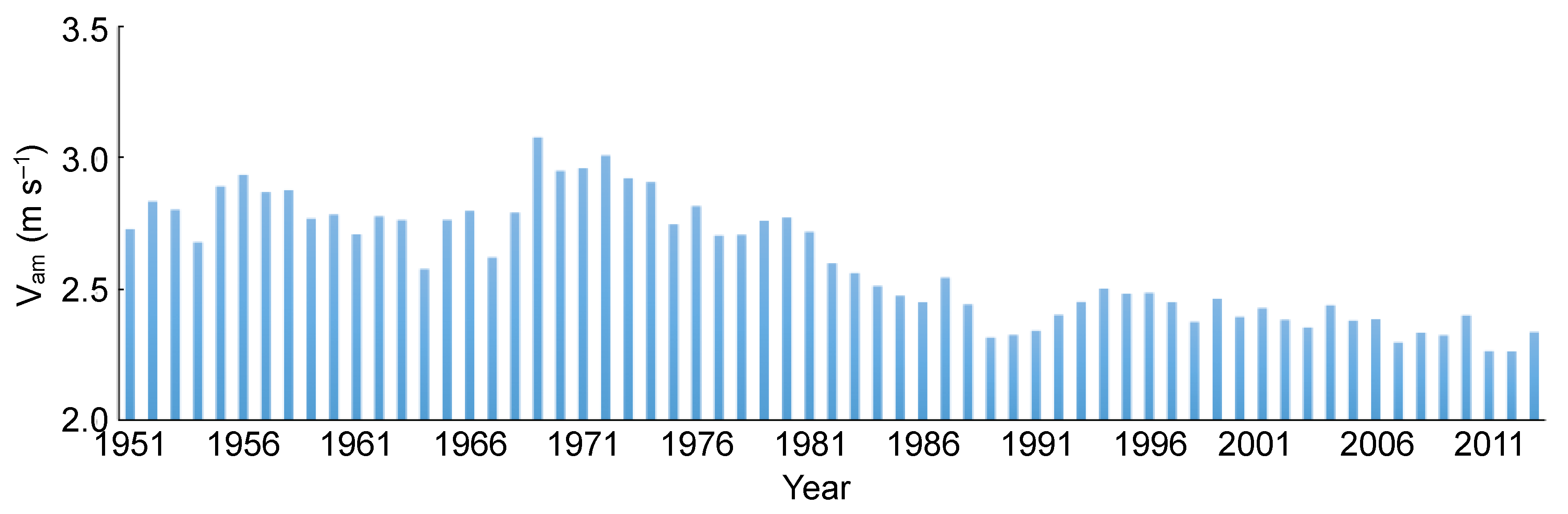 Sustainability 12 03258 g003