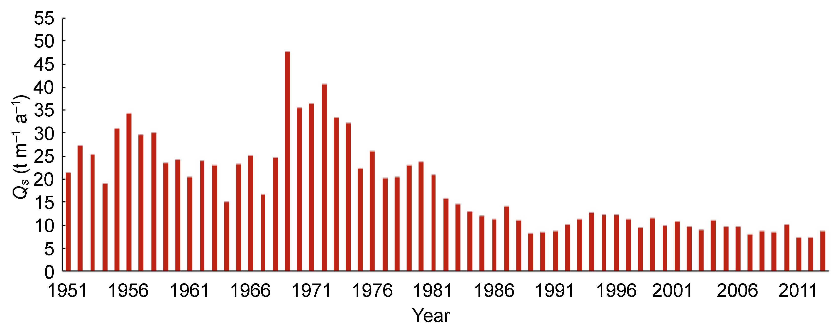 Sustainability 12 03258 g004