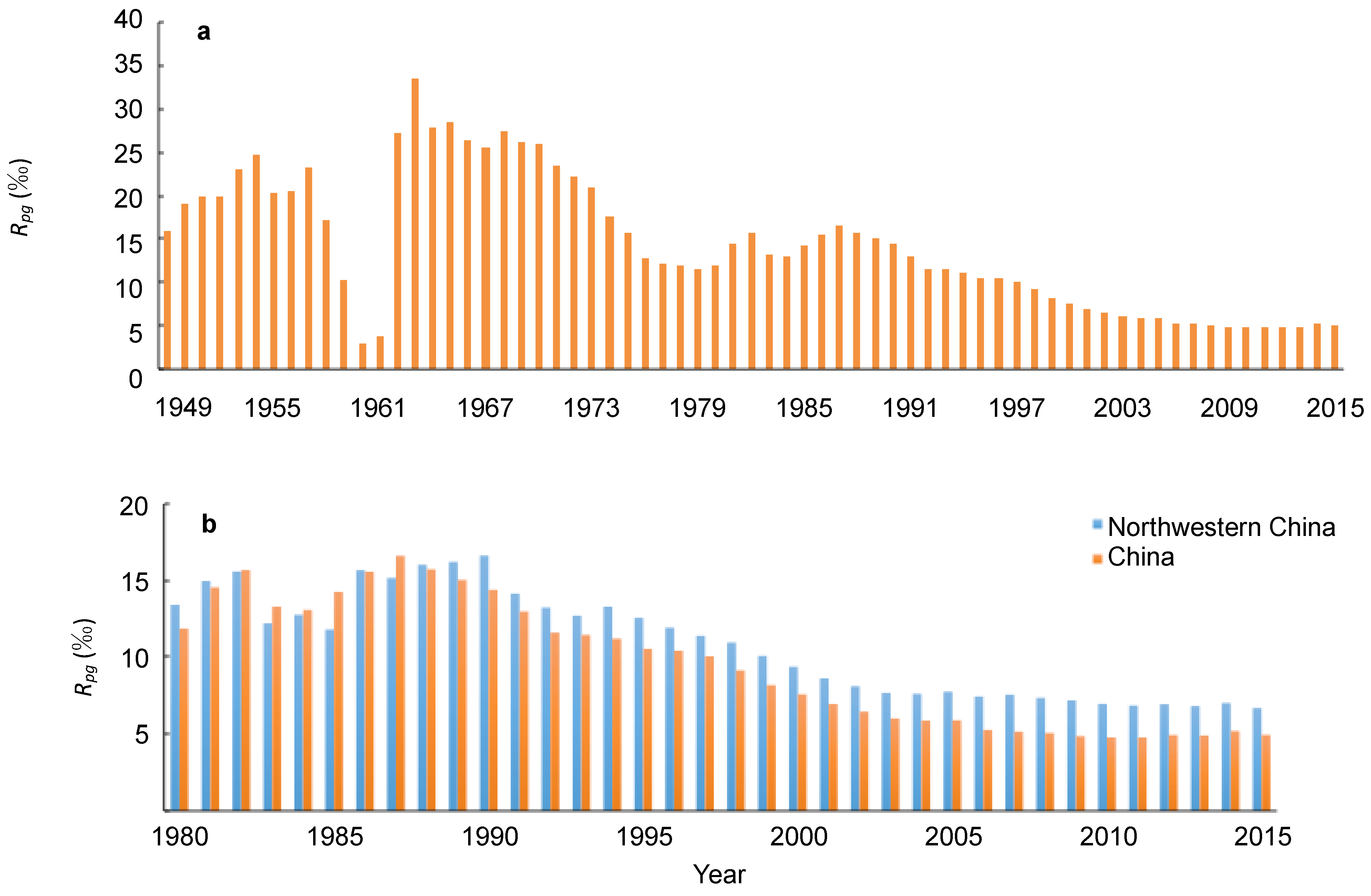Sustainability 12 03258 g005
