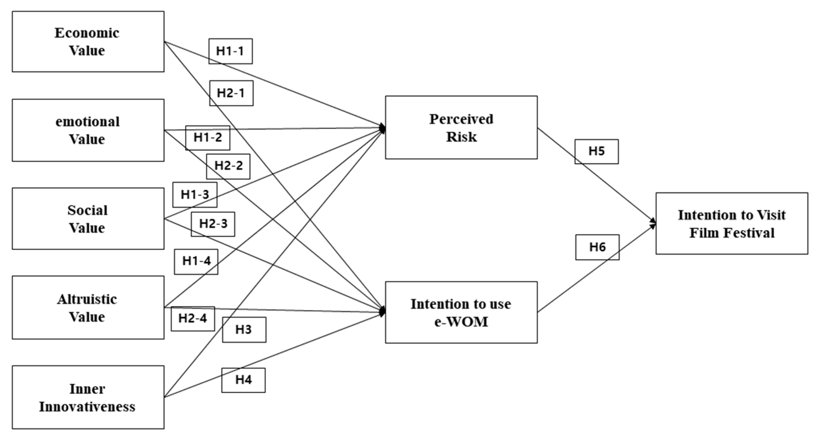 Sustainability 12 03264 g001