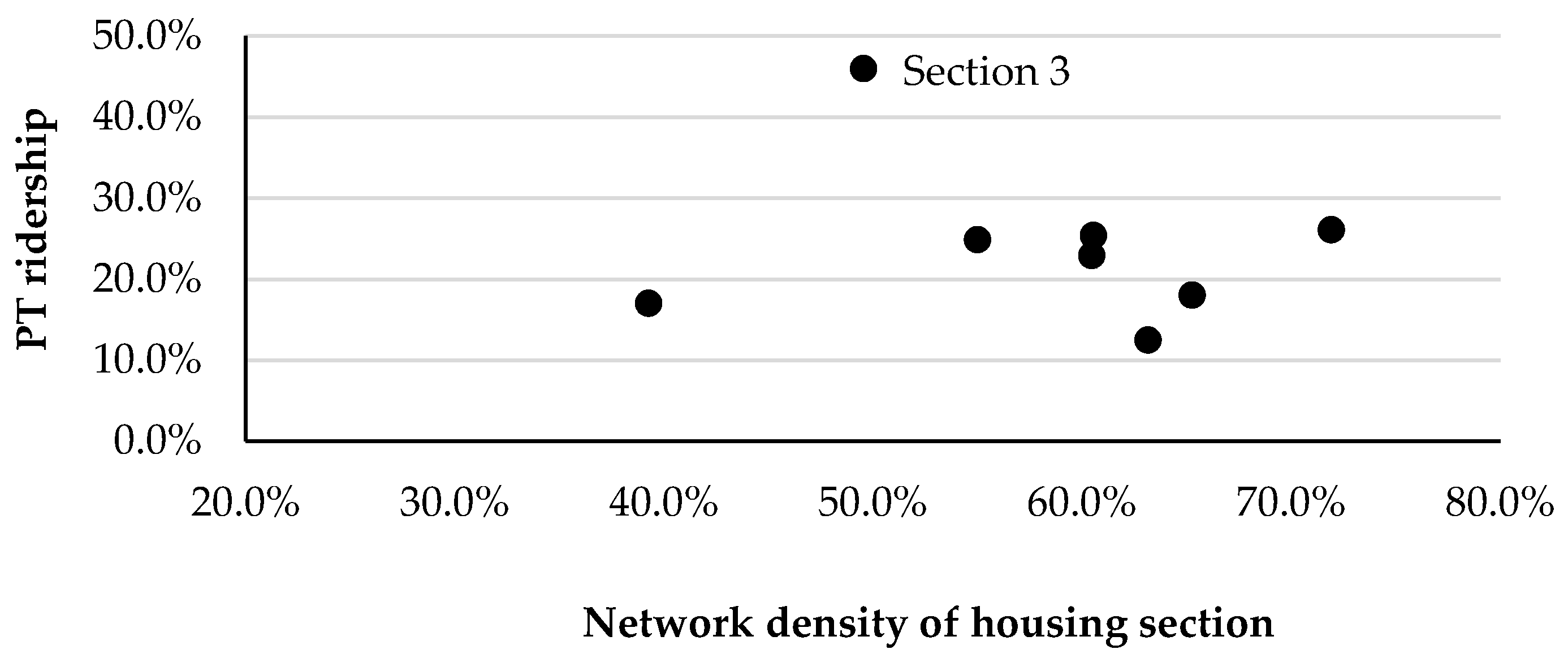 Sustainability 12 03266 g003