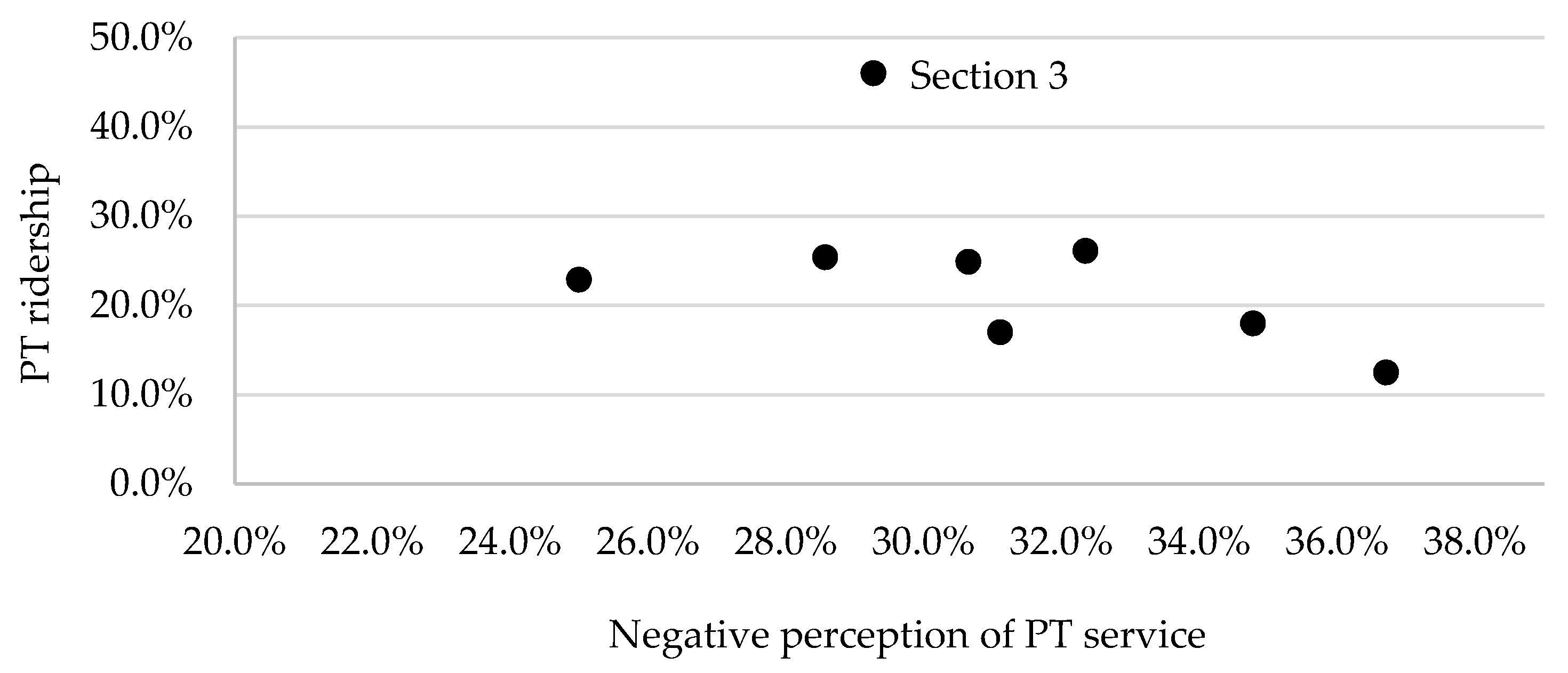 Sustainability 12 03266 g007