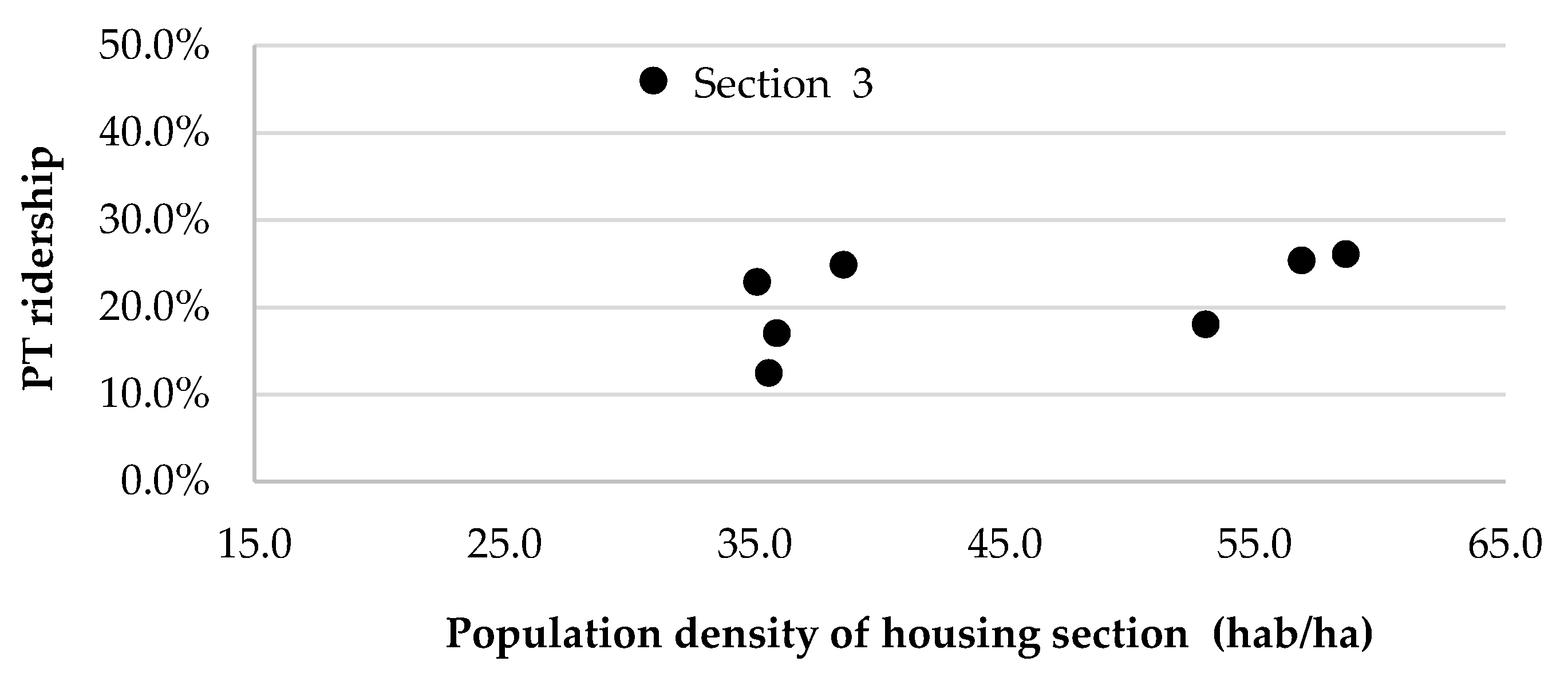 Sustainability 12 03266 g008