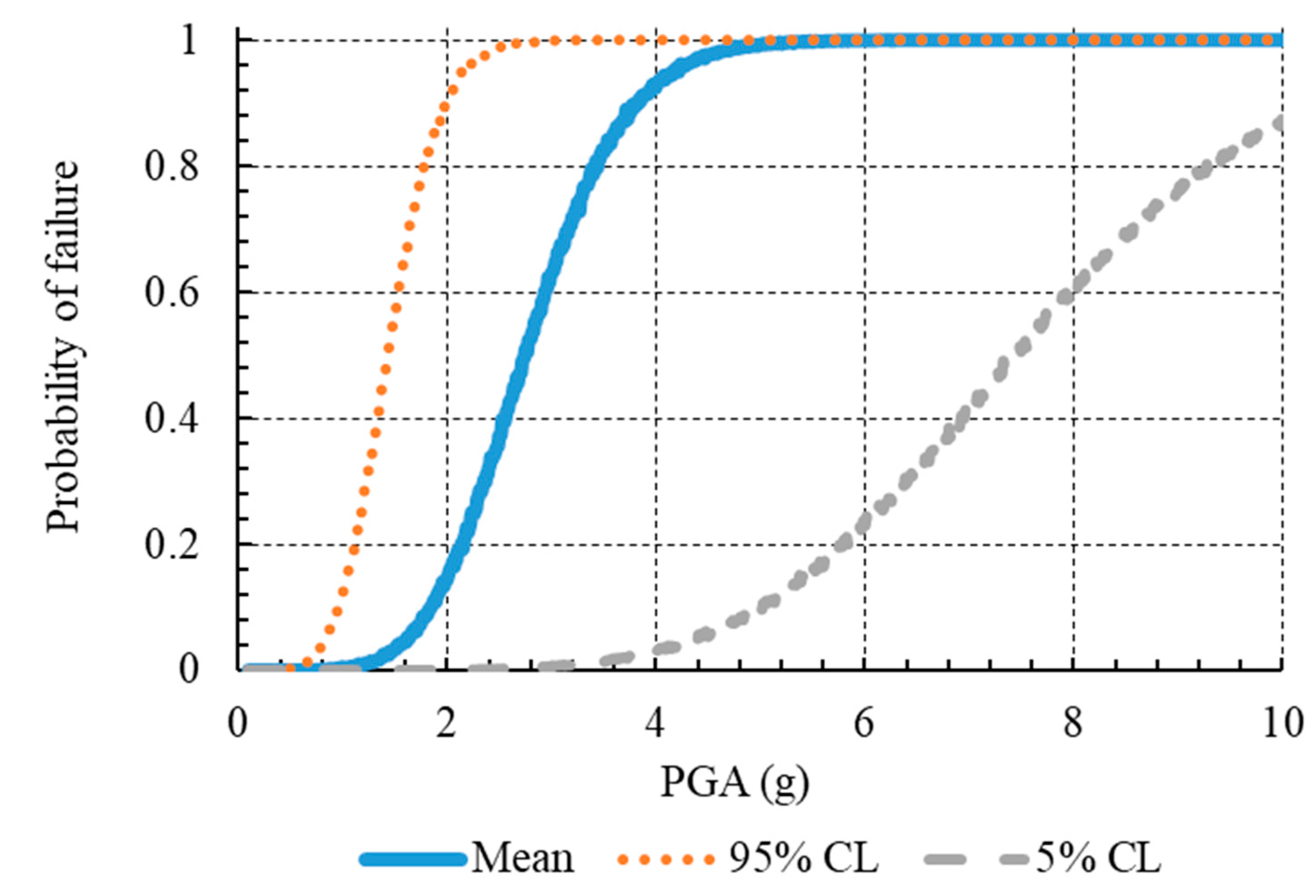 Sustainability 12 03269 g003 Sustainability 12 03269 g003