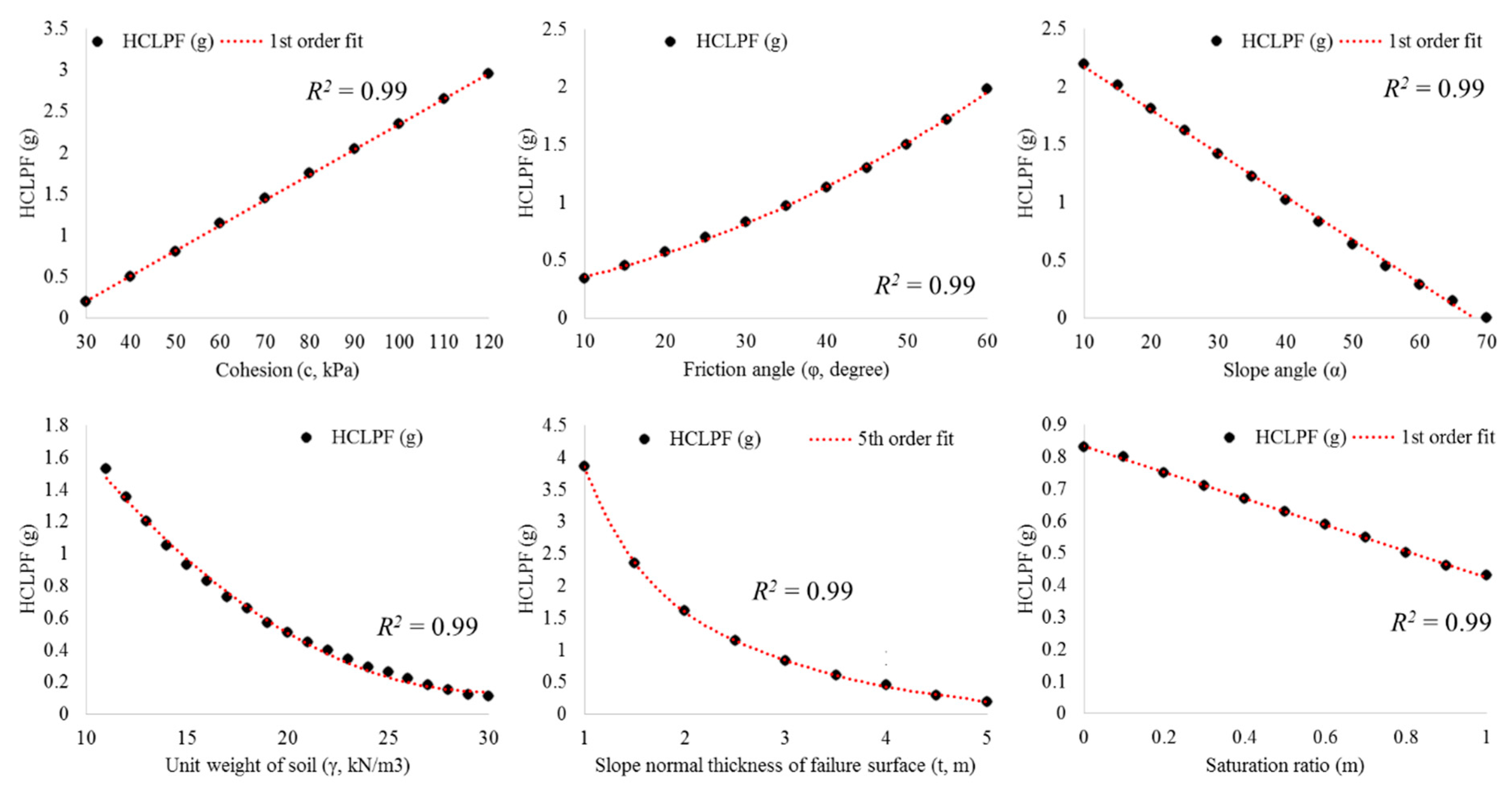 Sustainability 12 03269 g004 Sustainability 12 03269 g004
