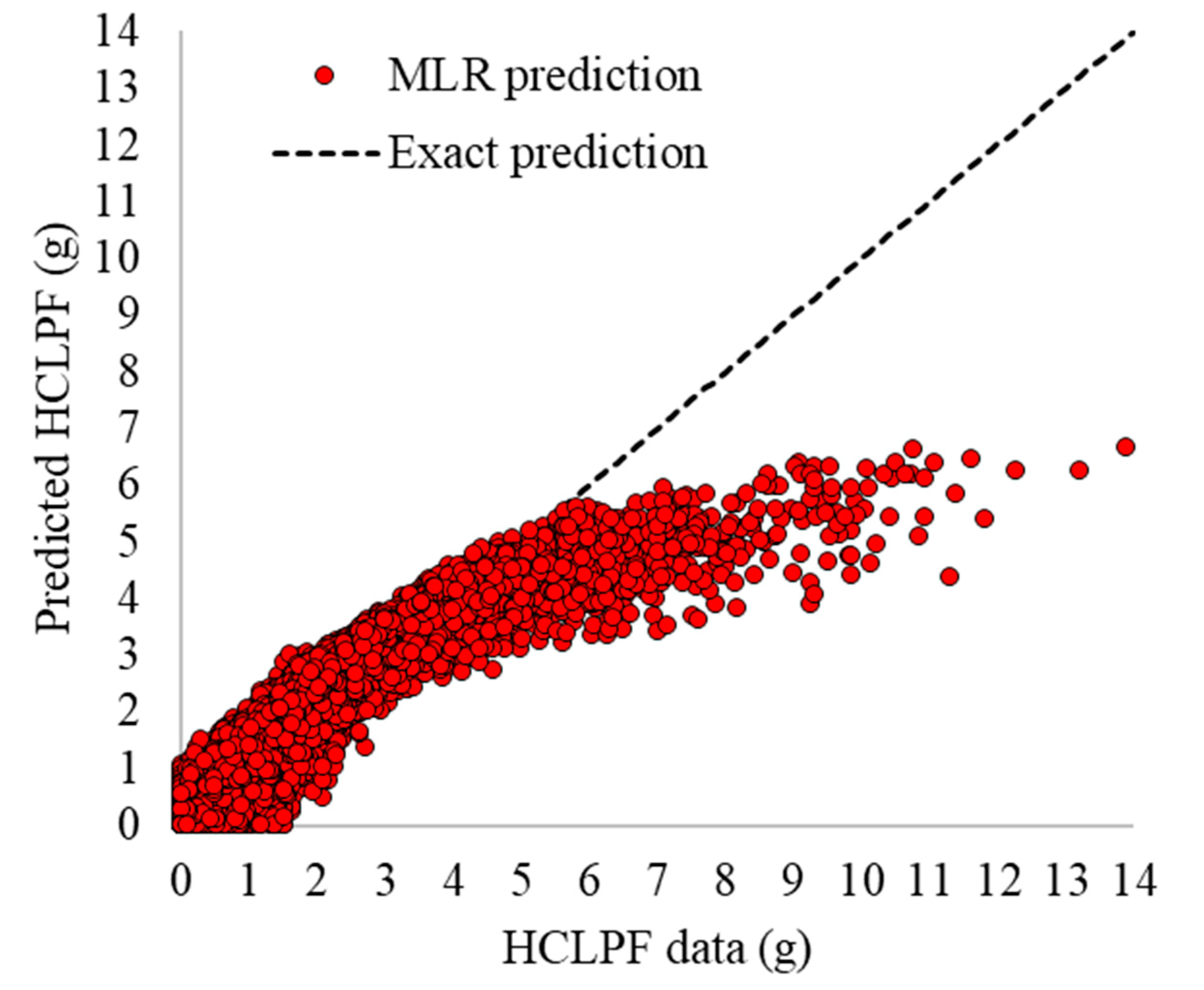 Sustainability 12 03269 g005 Sustainability 12 03269 g005