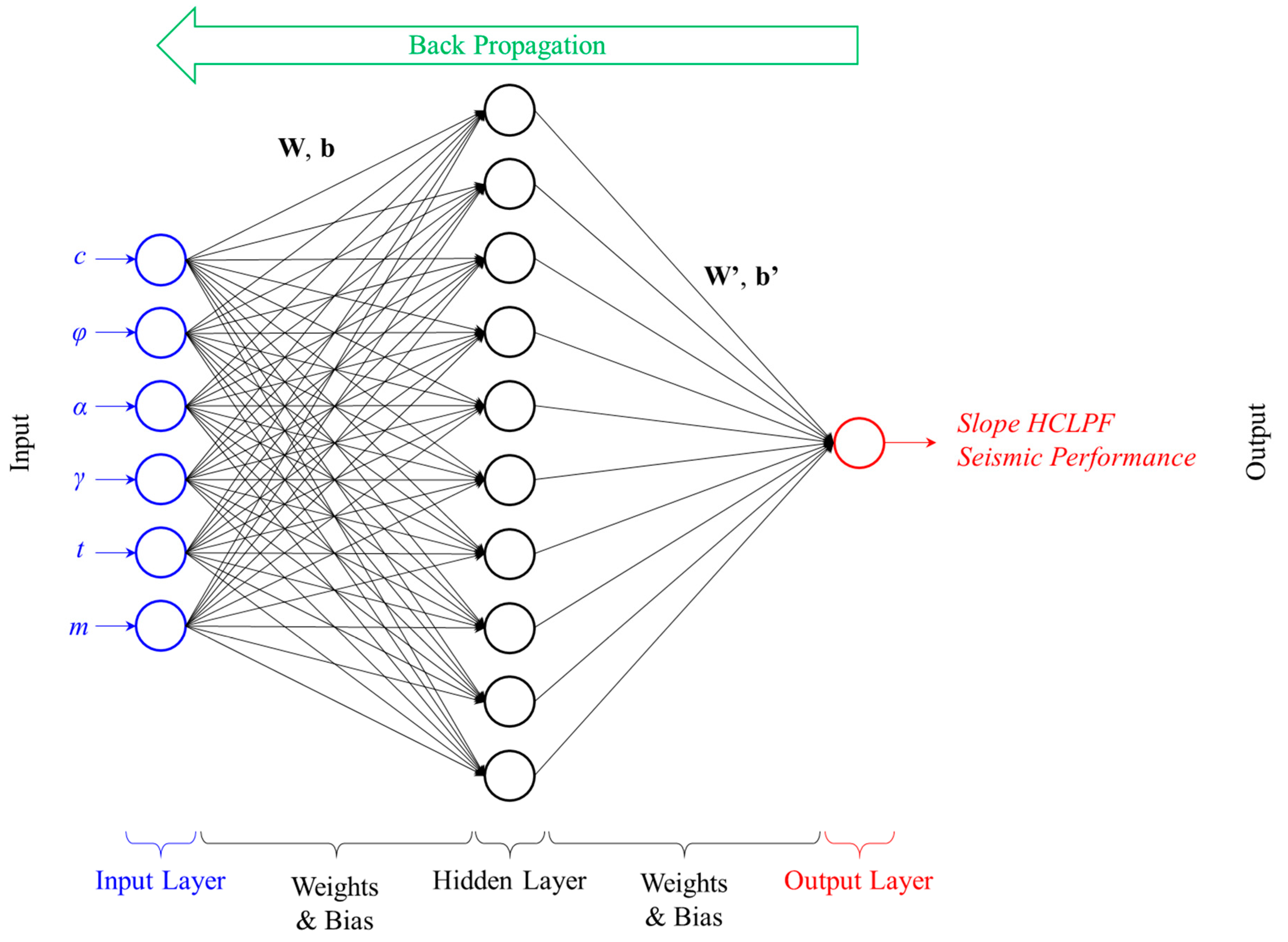 Sustainability 12 03269 g006 Sustainability 12 03269 g006