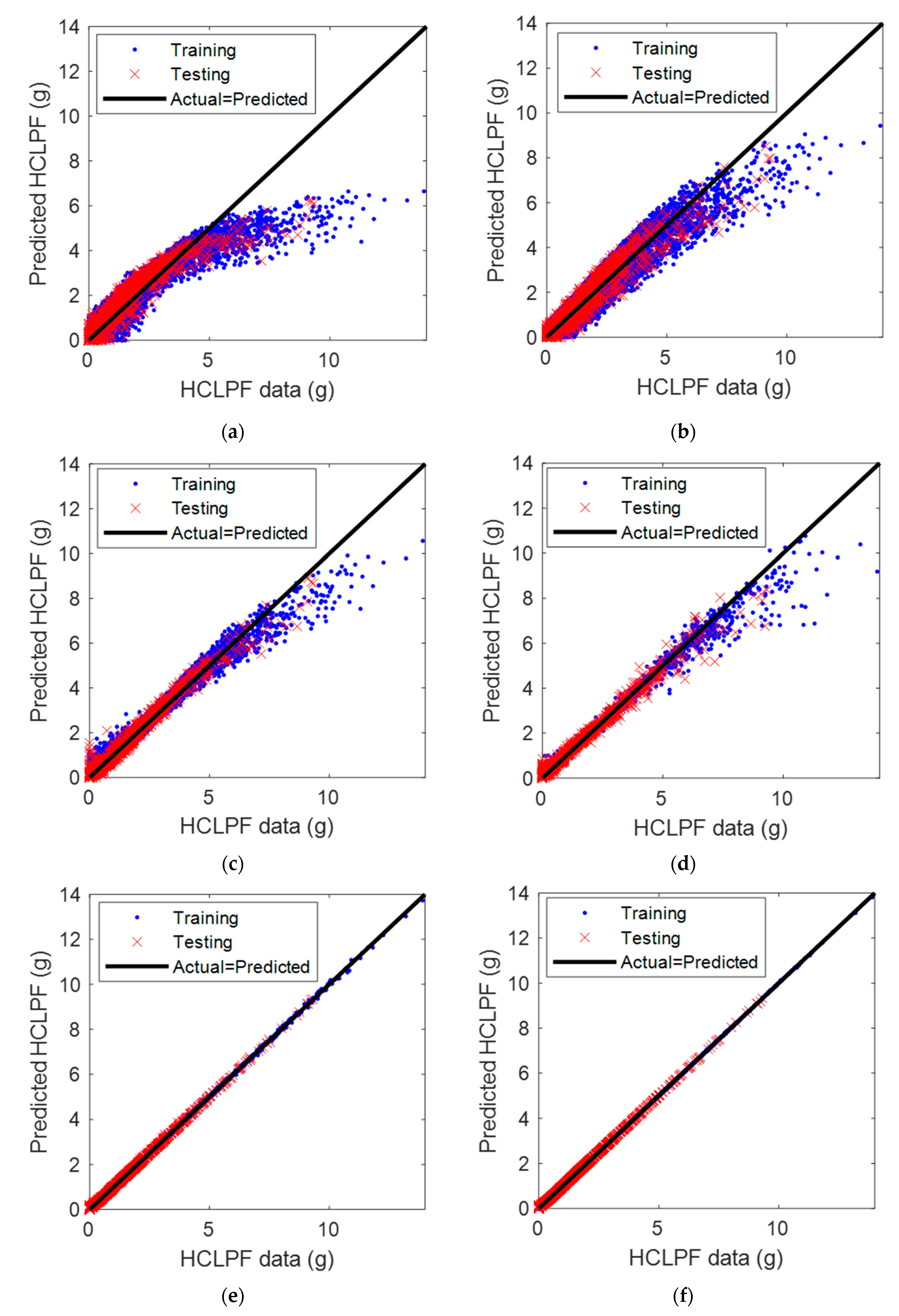 Sustainability 12 03269 g007 Sustainability 12 03269 g007