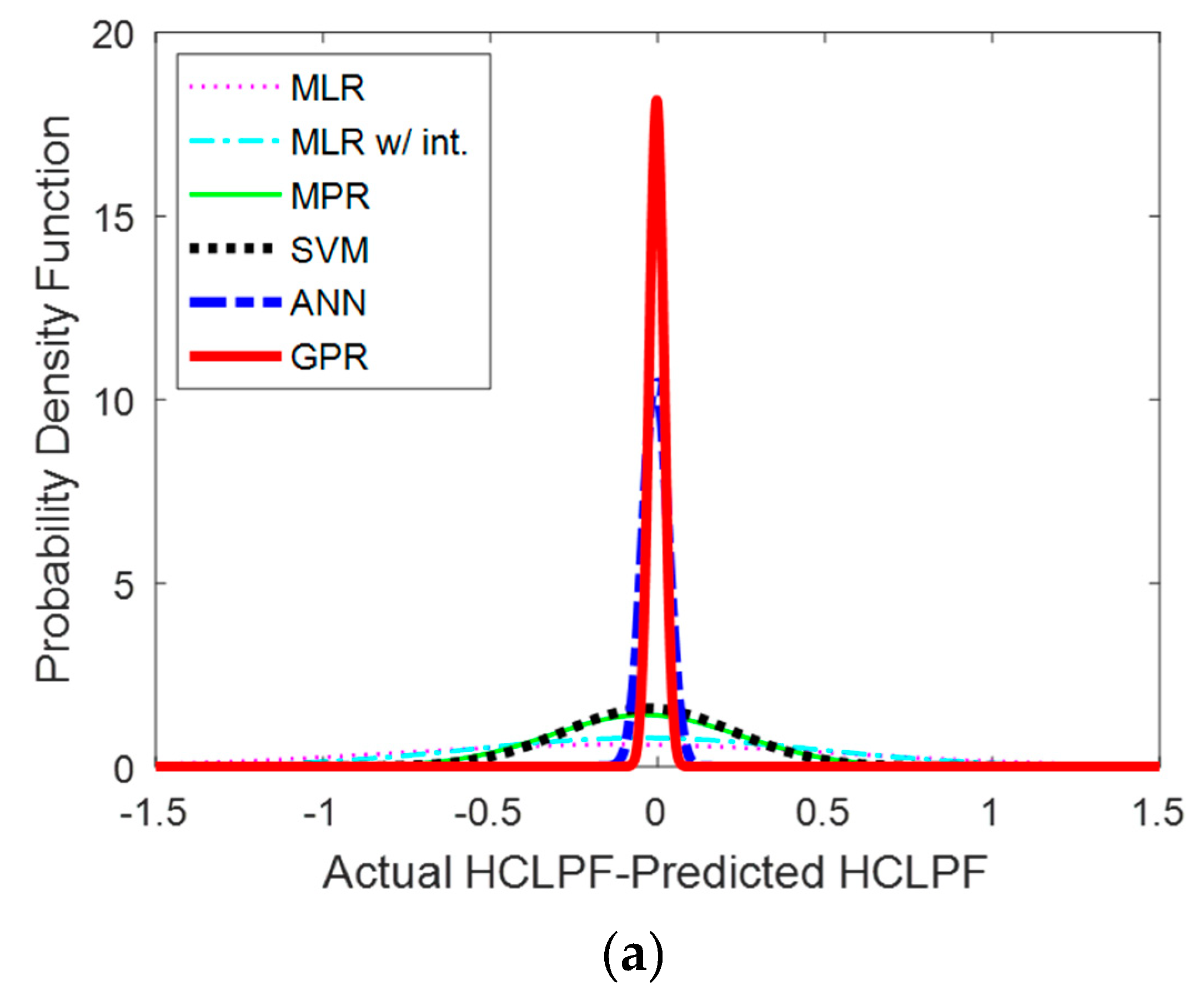 Sustainability 12 03269 g009a Sustainability 12 03269 g009a