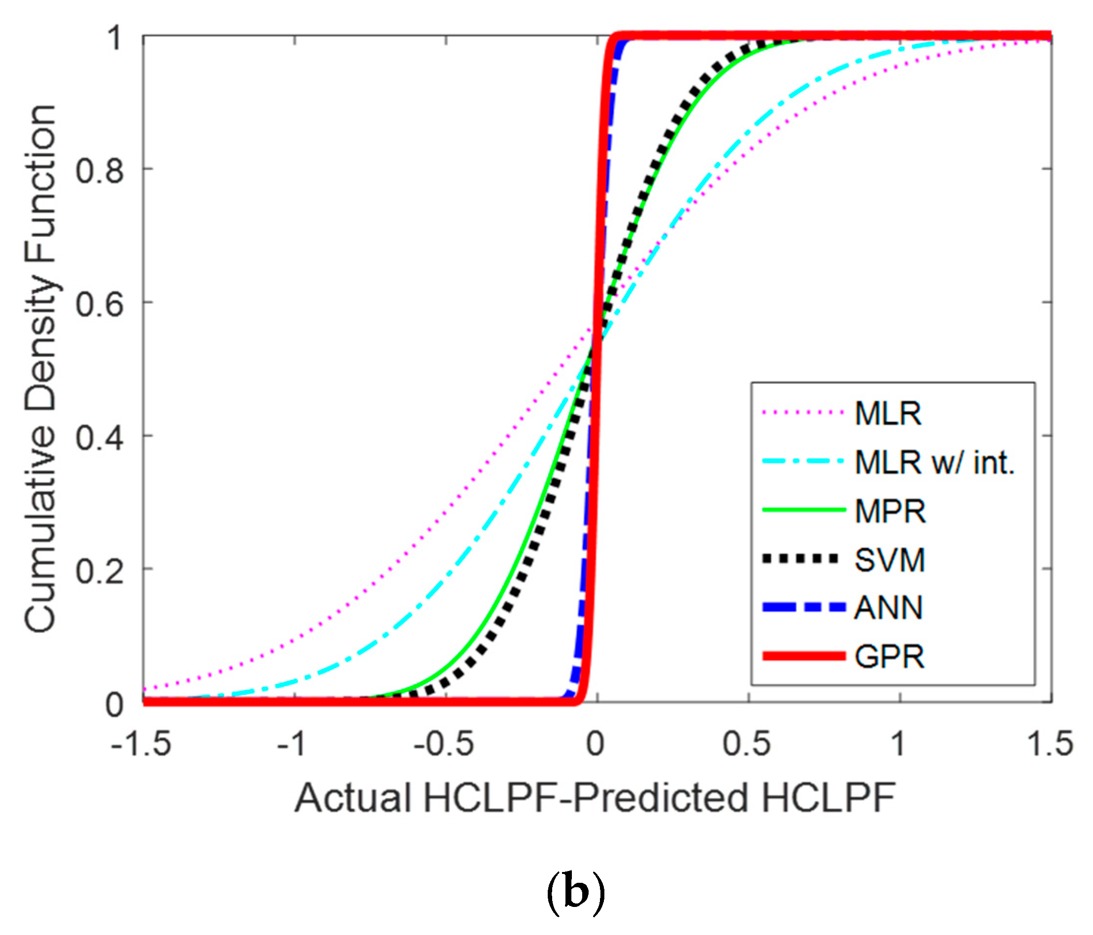 Sustainability 12 03269 g009b Sustainability 12 03269 g009b