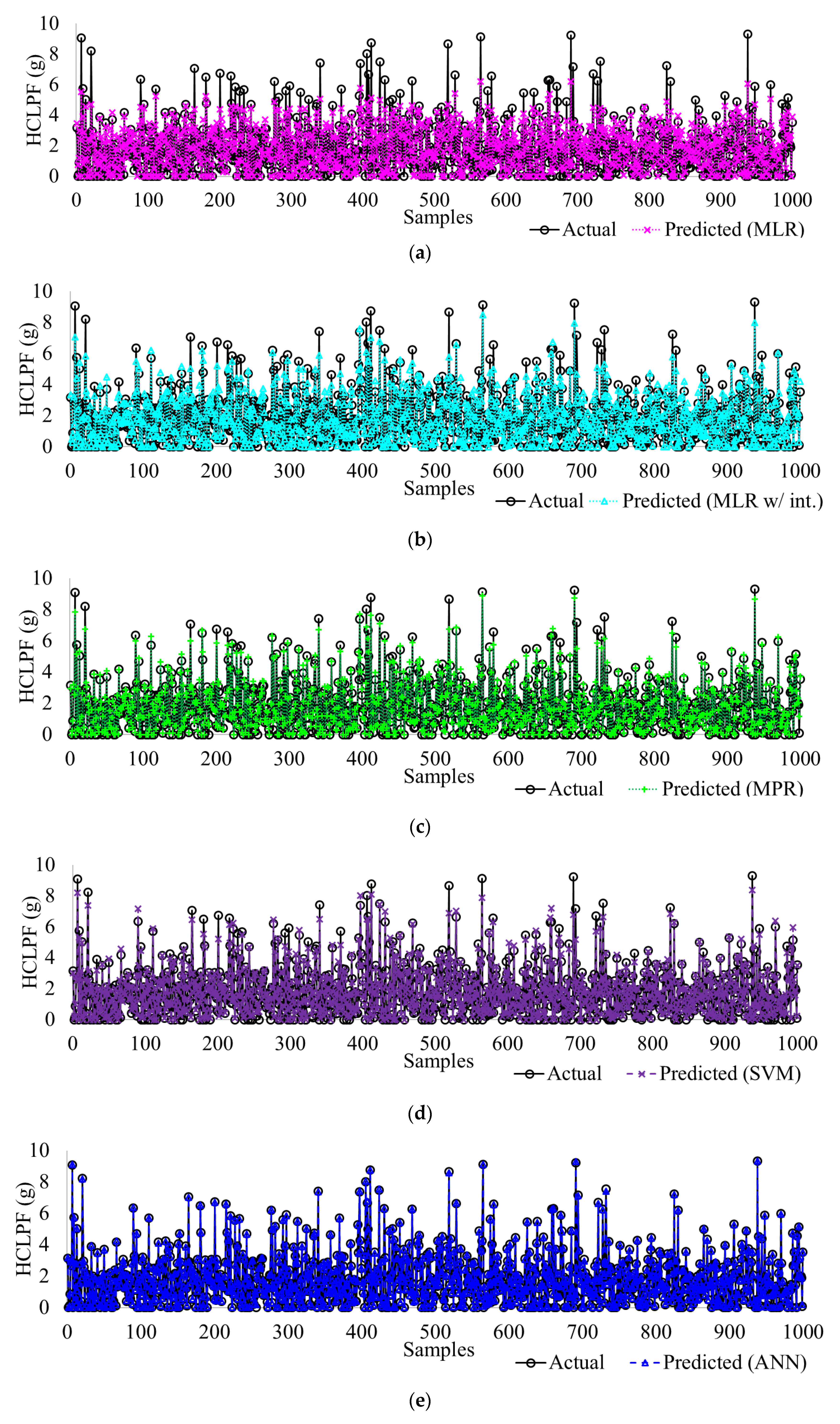 Sustainability 12 03269 g010a Sustainability 12 03269 g010a