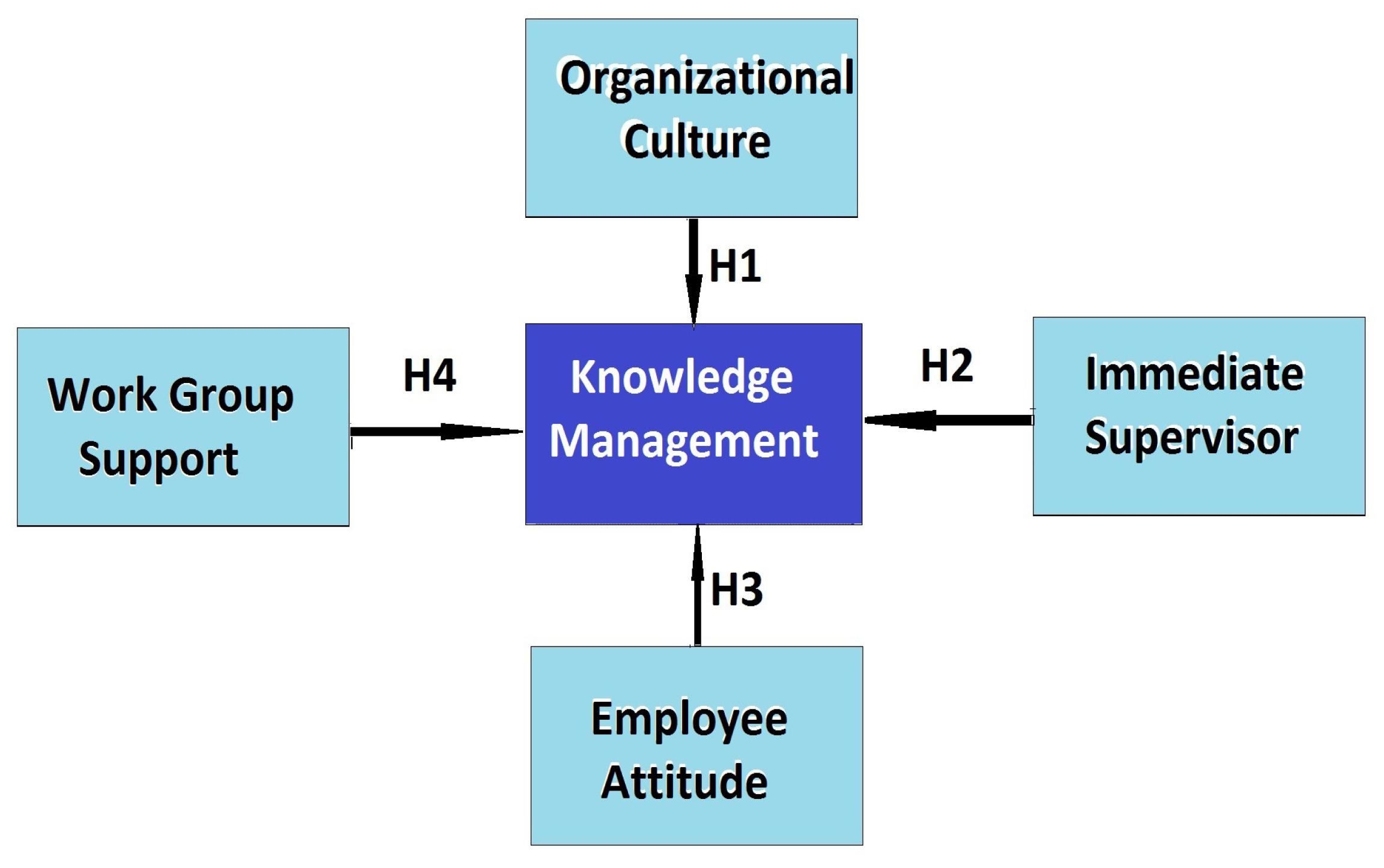 What does 'good' look like? - KMD Private Wealth Management Ltd