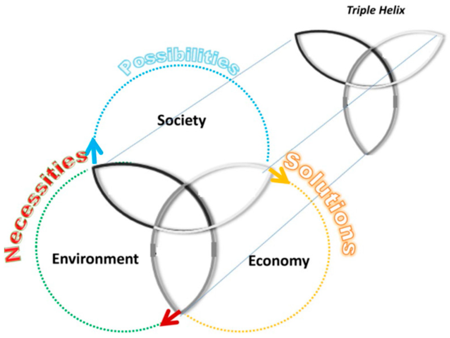 Sustainability 12 03274 g001