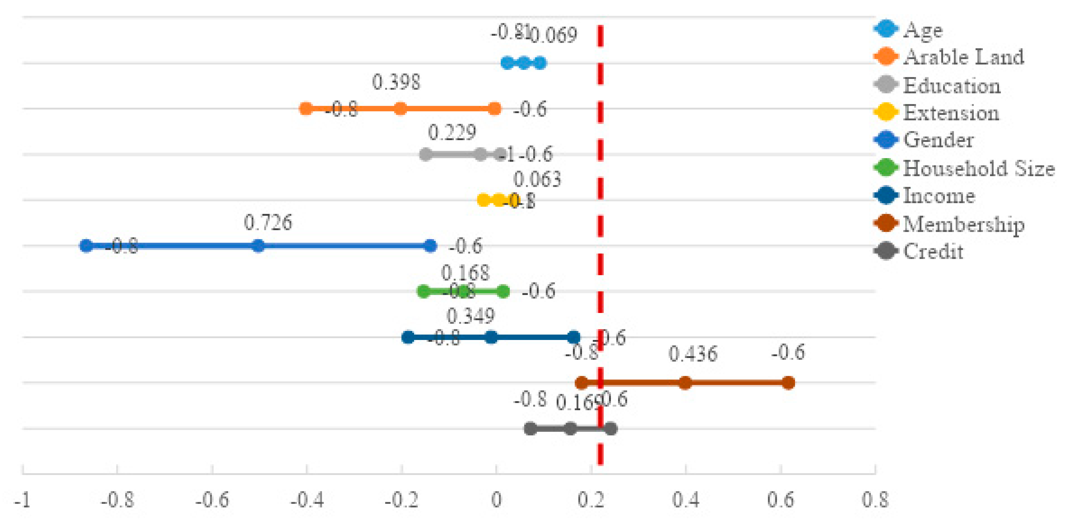 Sustainability 12 03276 g002 Sustainability 12 03276 g002