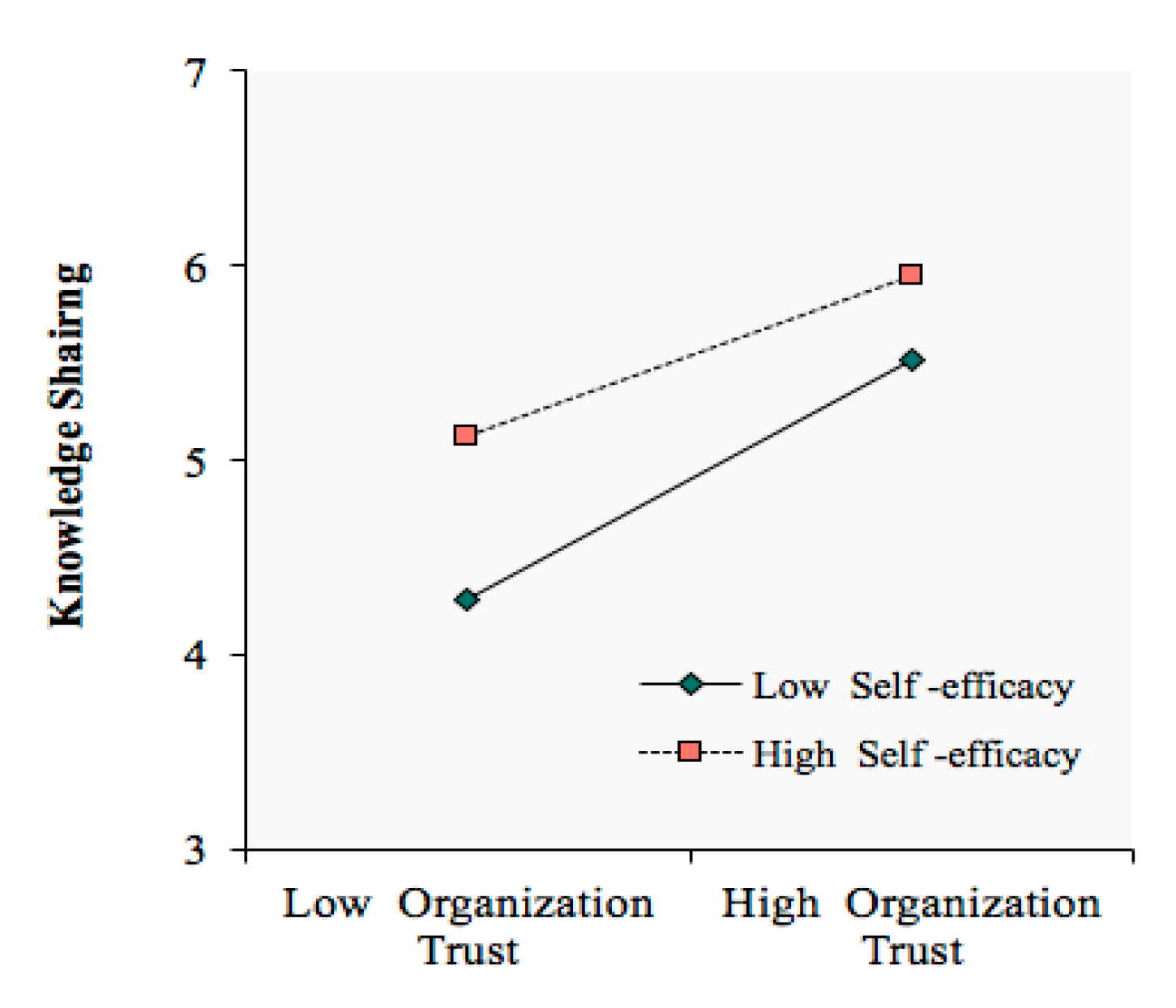 Sustainability 12 03282 g002