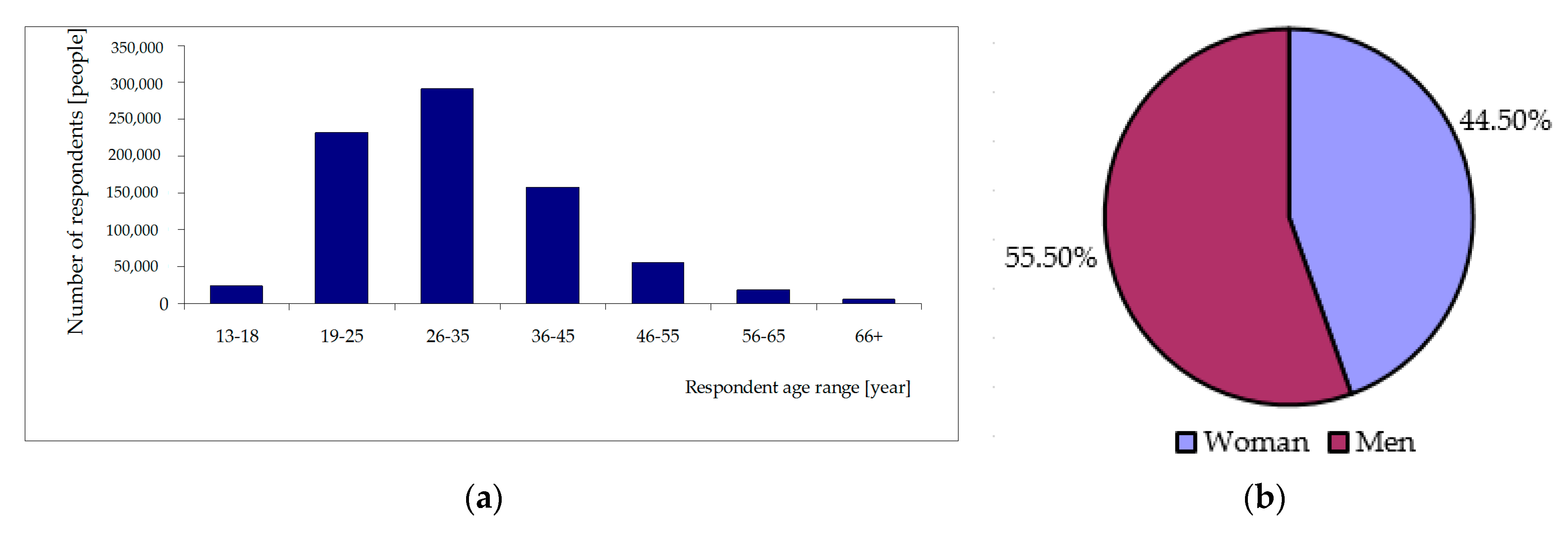 Sustainability 12 03285 g003 Sustainability 12 03285 g003