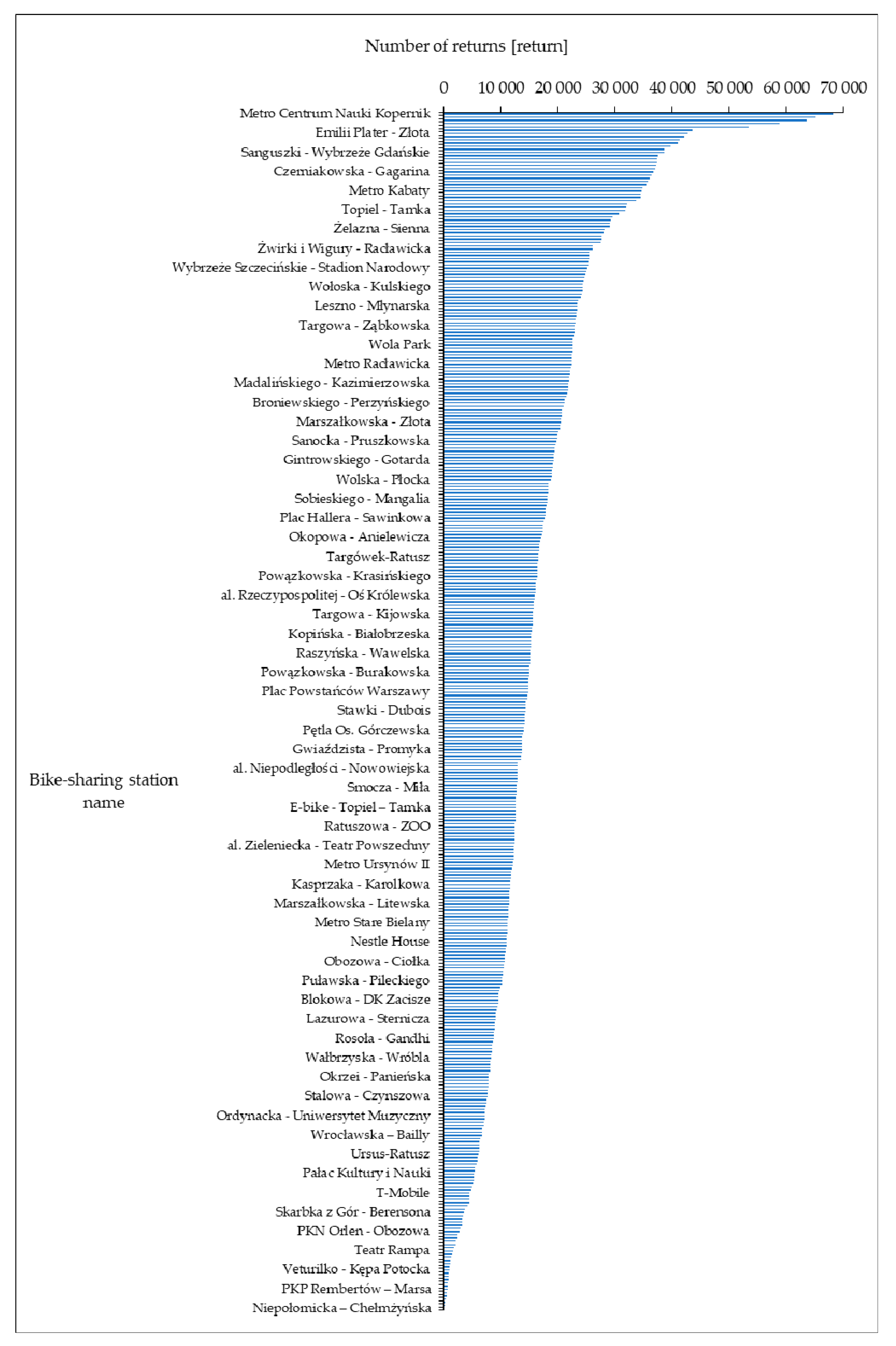 Sustainability 12 03285 g007 Sustainability 12 03285 g007