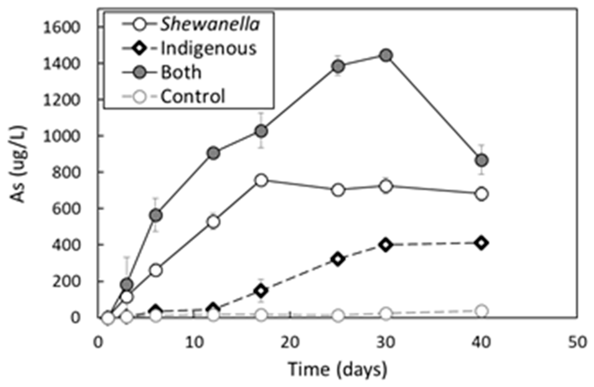 Sustainability 12 03286 g004 Sustainability 12 03286 g004