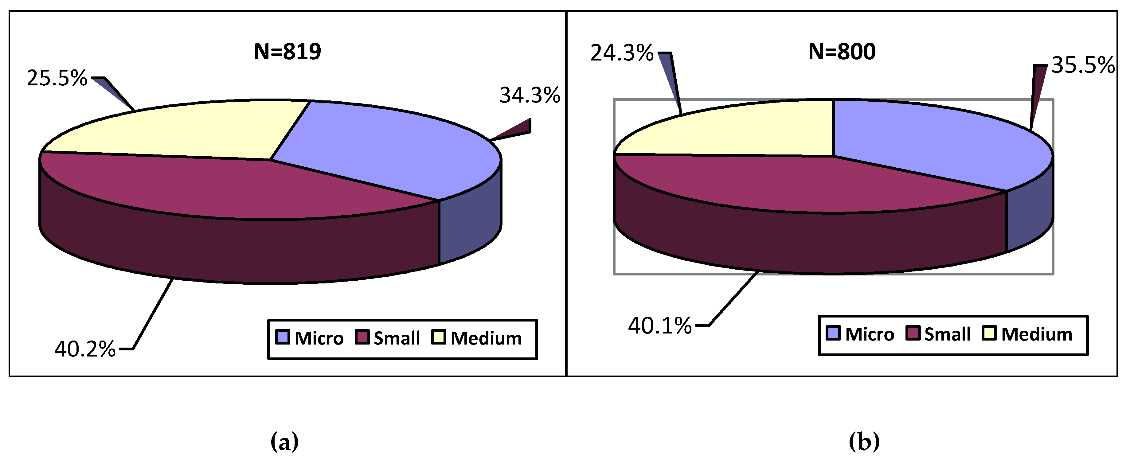 Sustainability 12 03290 g001