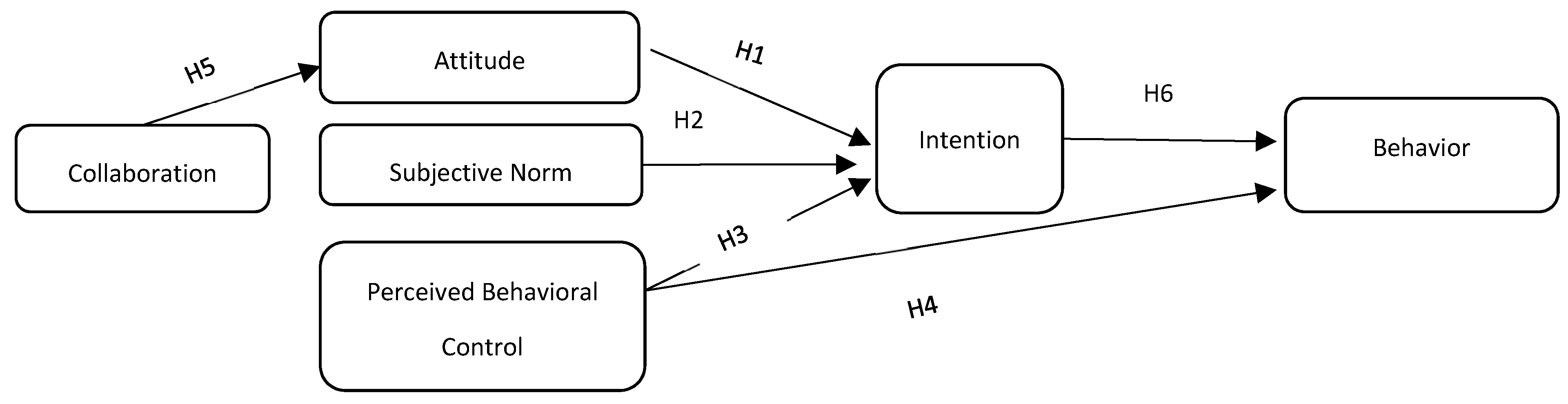 Sustainability 12 03292 g002