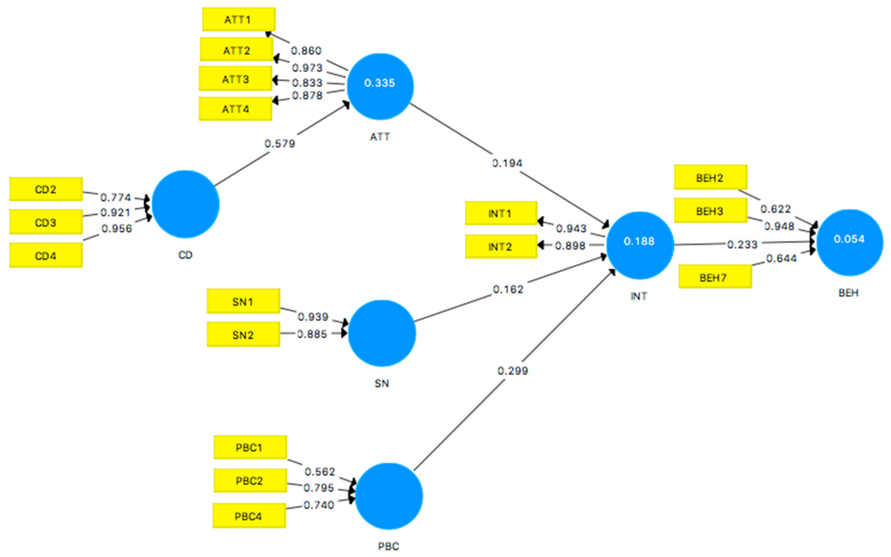 Sustainability 12 03292 g003
