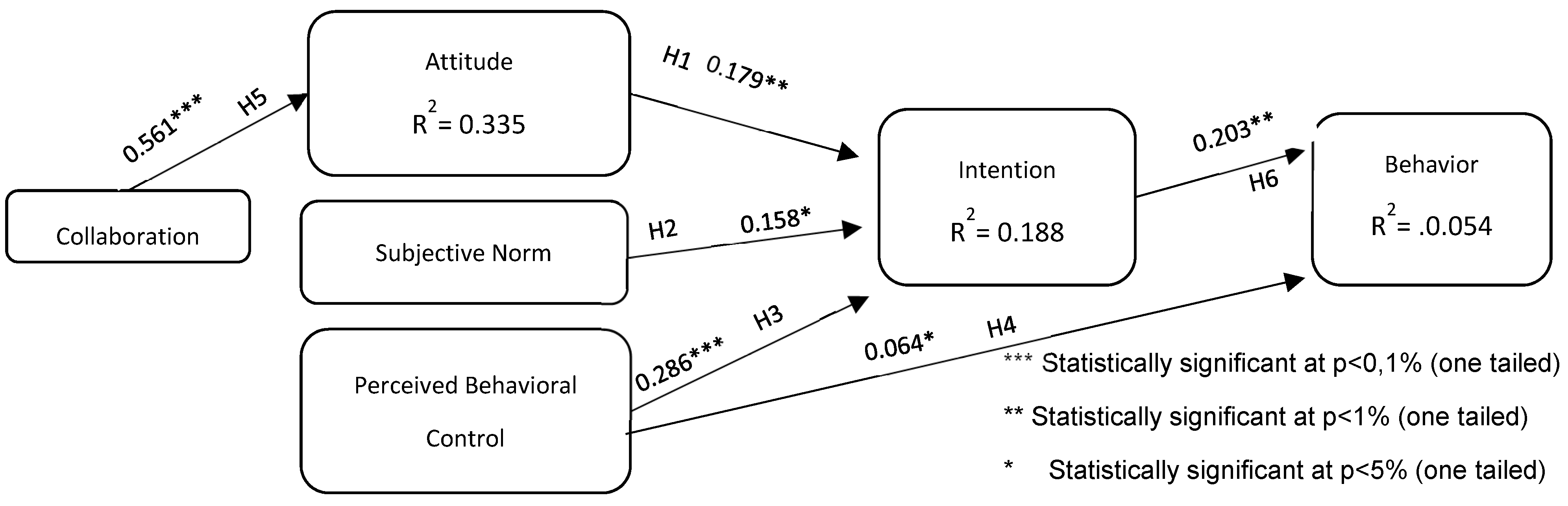 Sustainability 12 03292 g004