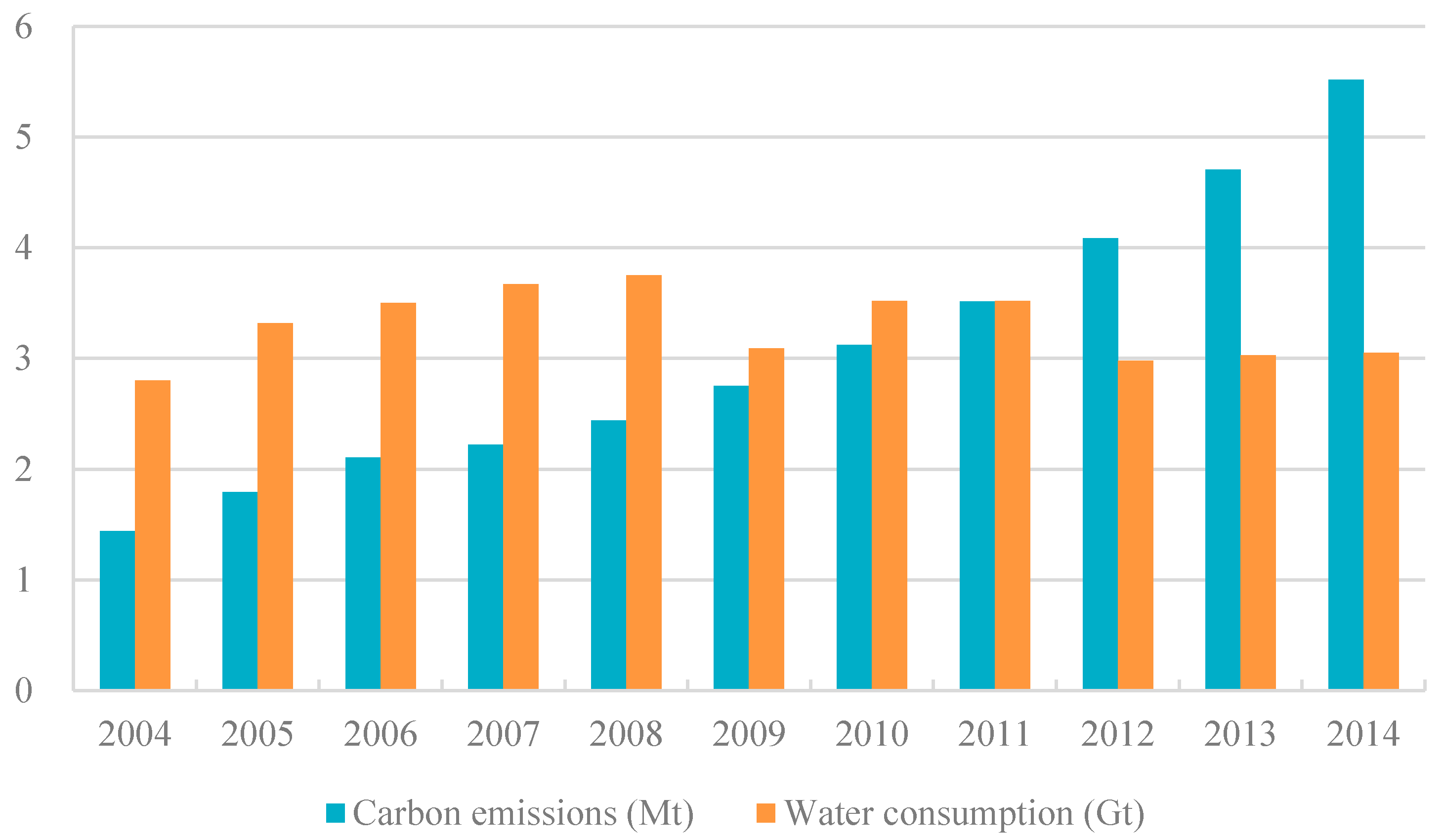 Sustainability 12 03294 g002 Sustainability 12 03294 g002