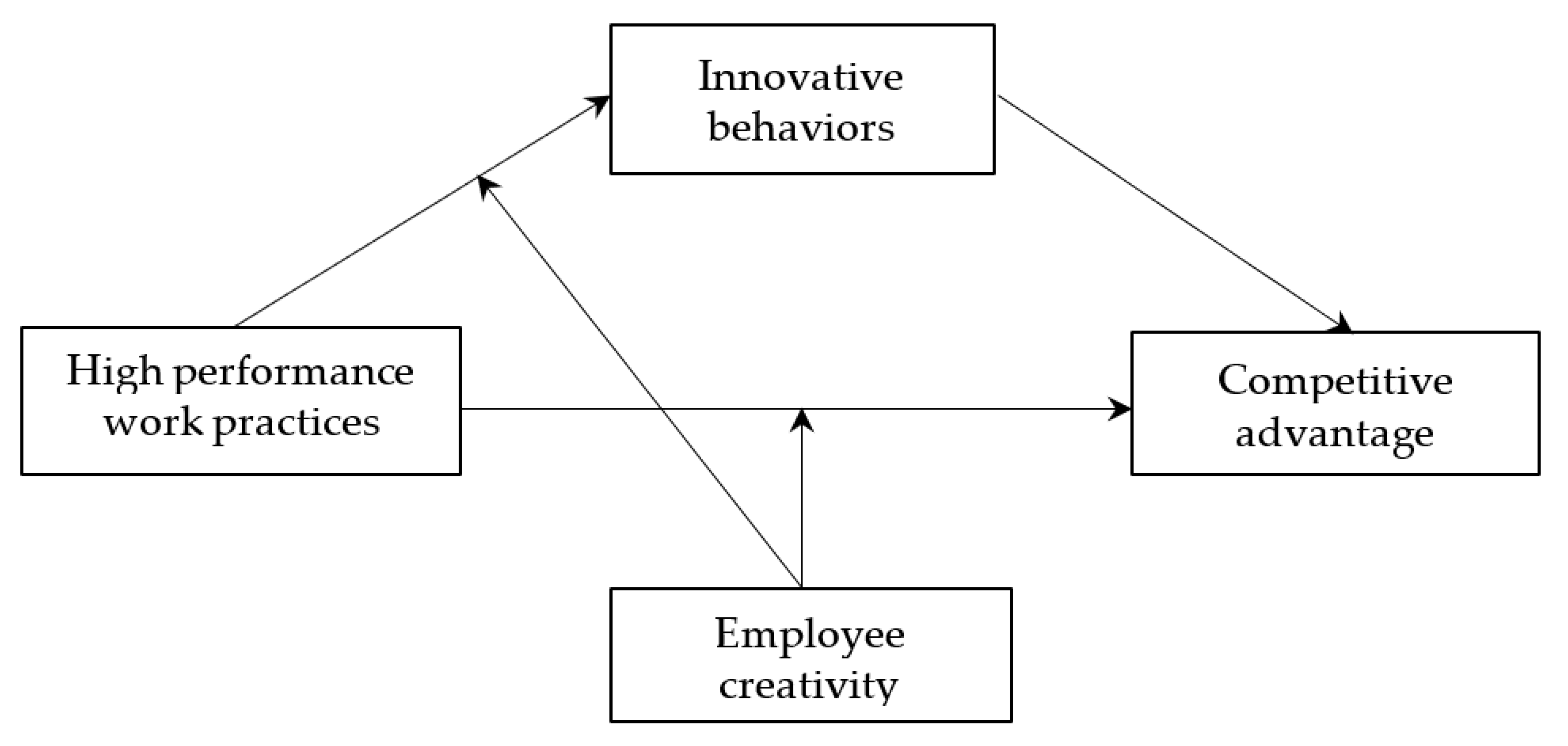 Sustainability 12 03295 g001 Sustainability 12 03295 g001