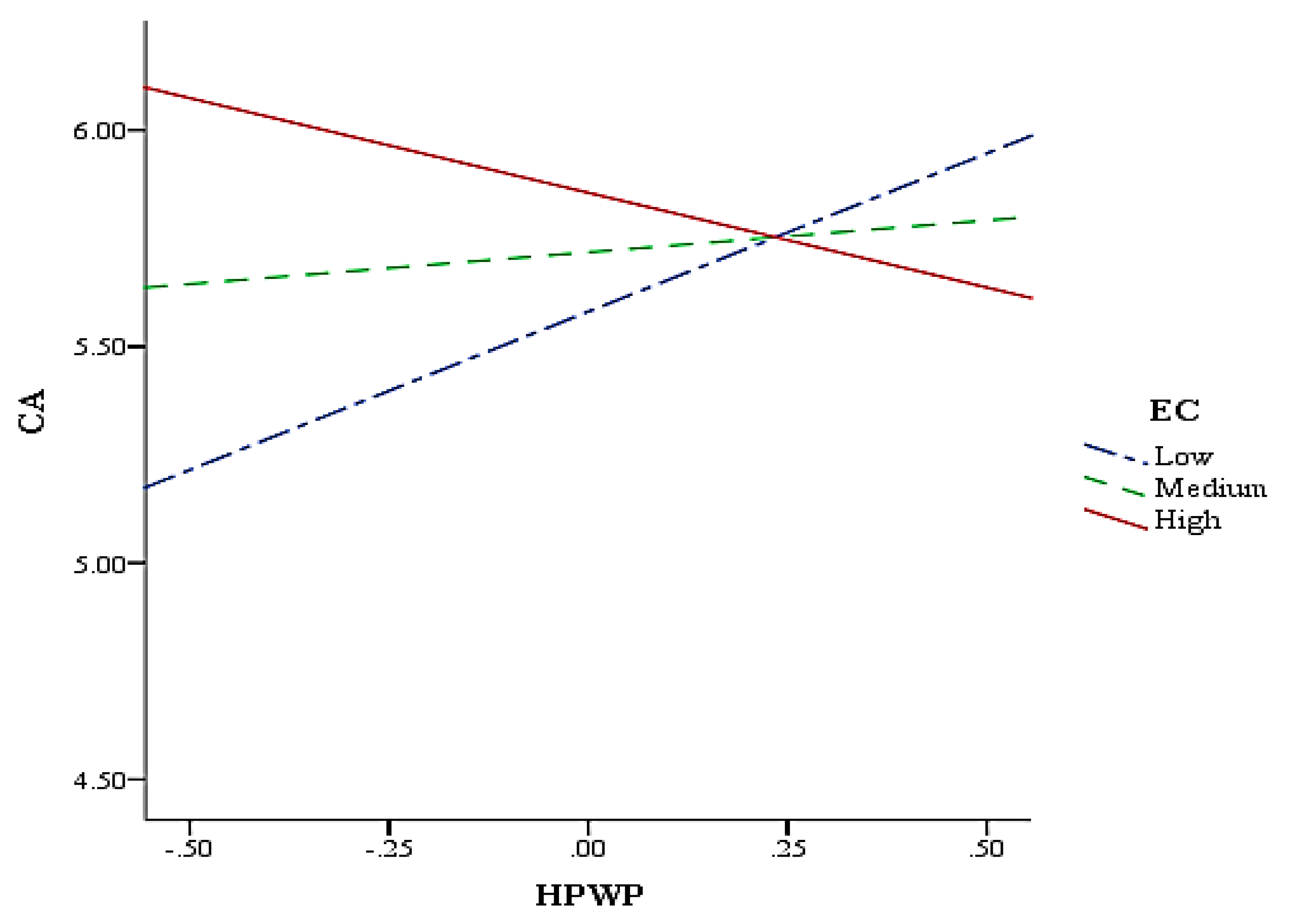 Sustainability 12 03295 g002 Sustainability 12 03295 g002