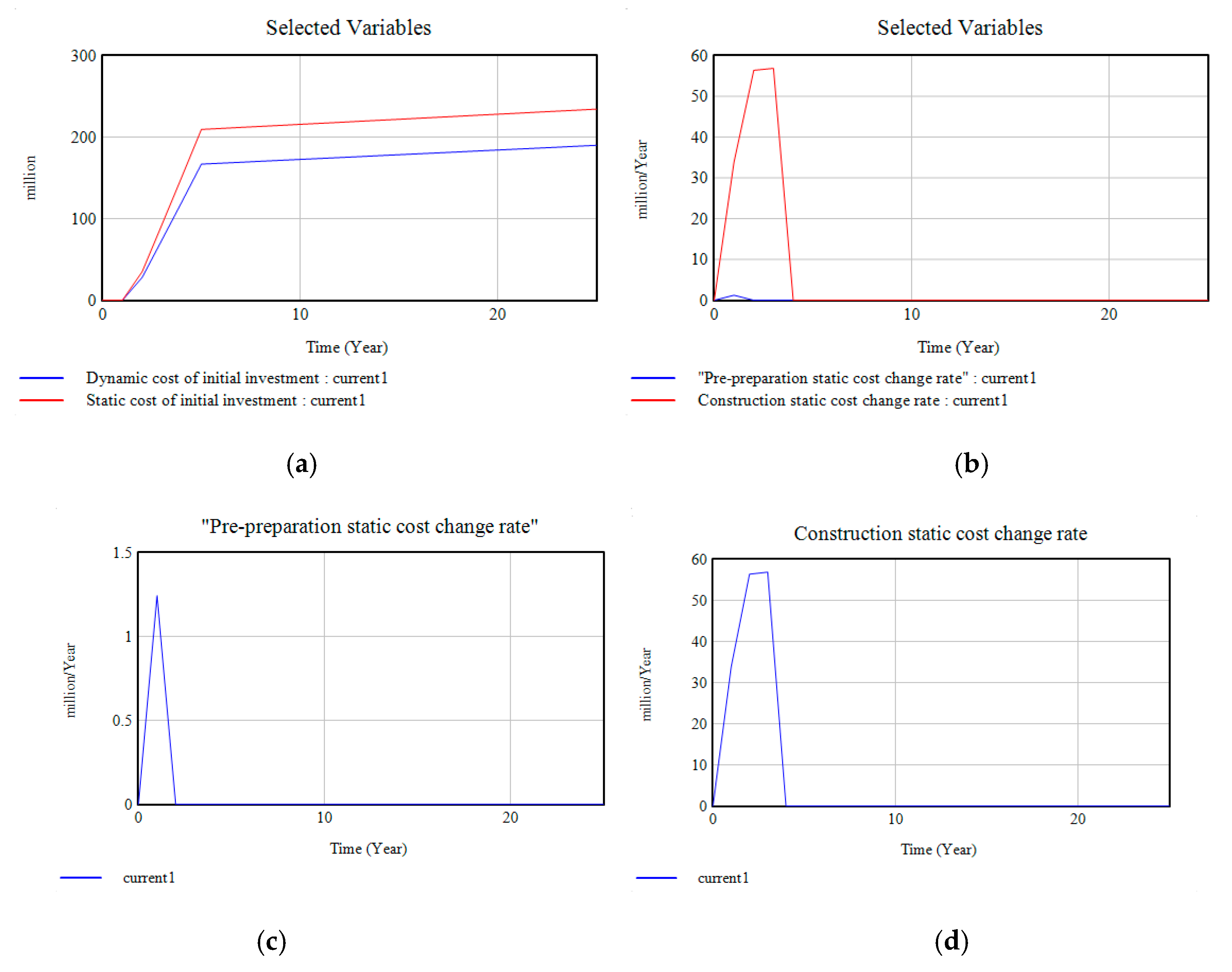 Sustainability 12 03297 g004 Sustainability 12 03297 g004
