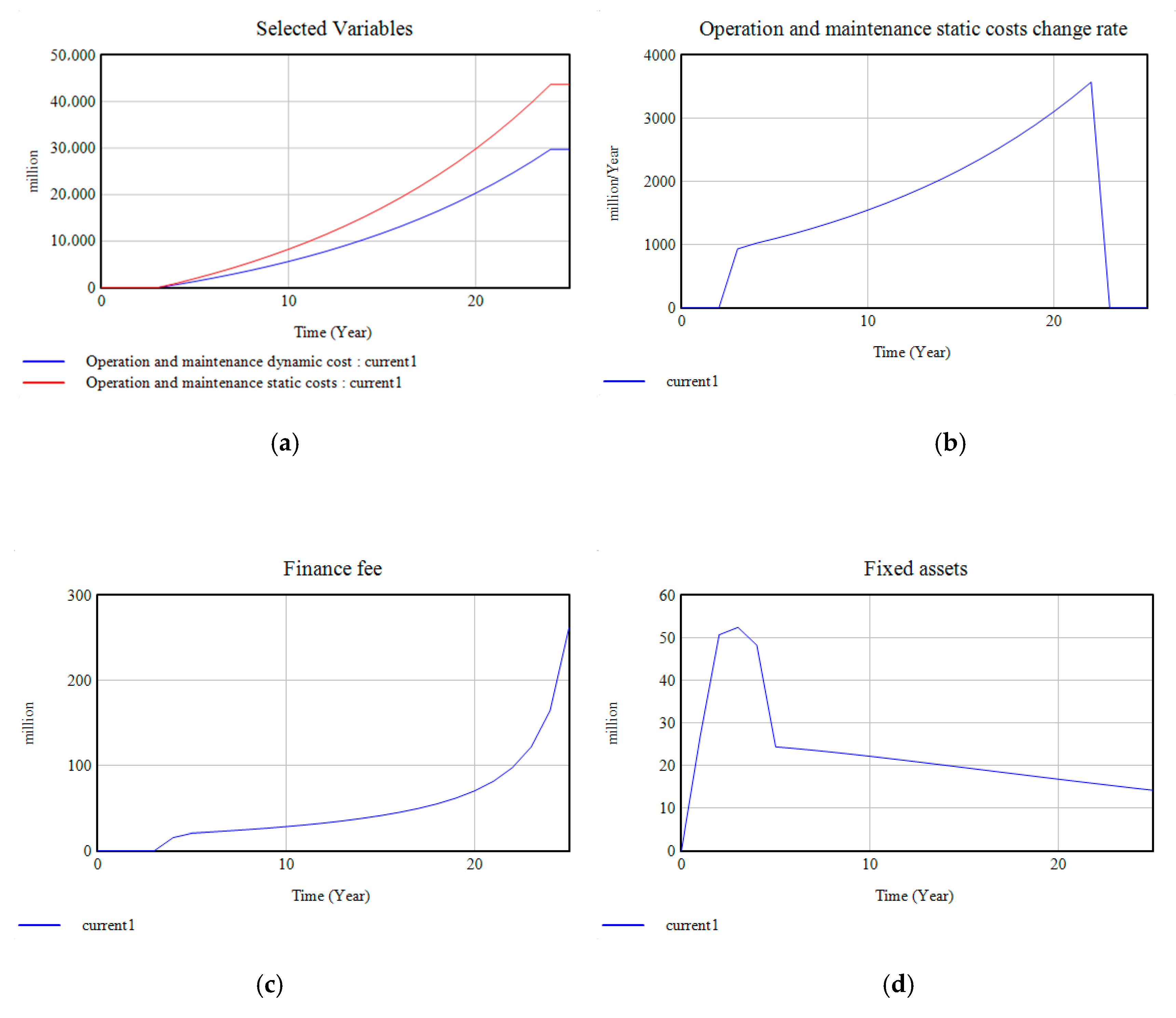 Sustainability 12 03297 g005 Sustainability 12 03297 g005