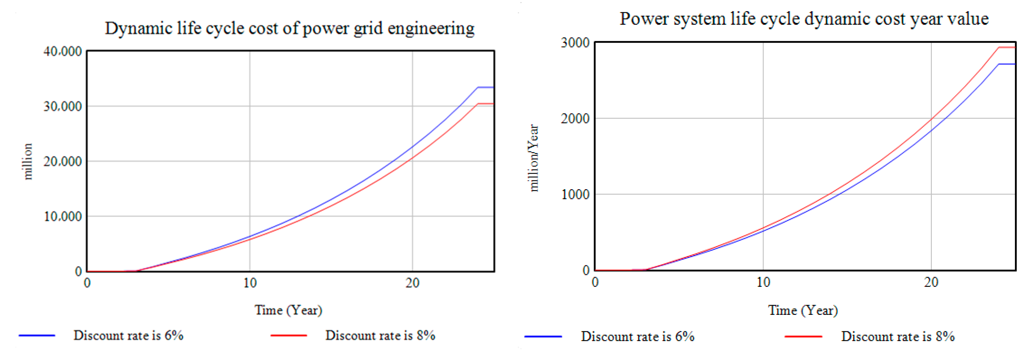 Sustainability 12 03297 g007 Sustainability 12 03297 g007