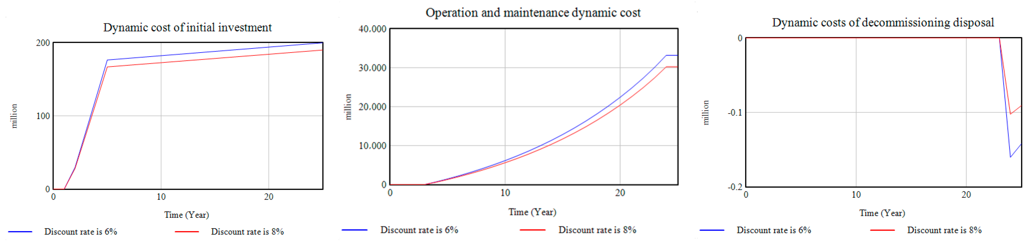 Sustainability 12 03297 g009 Sustainability 12 03297 g009