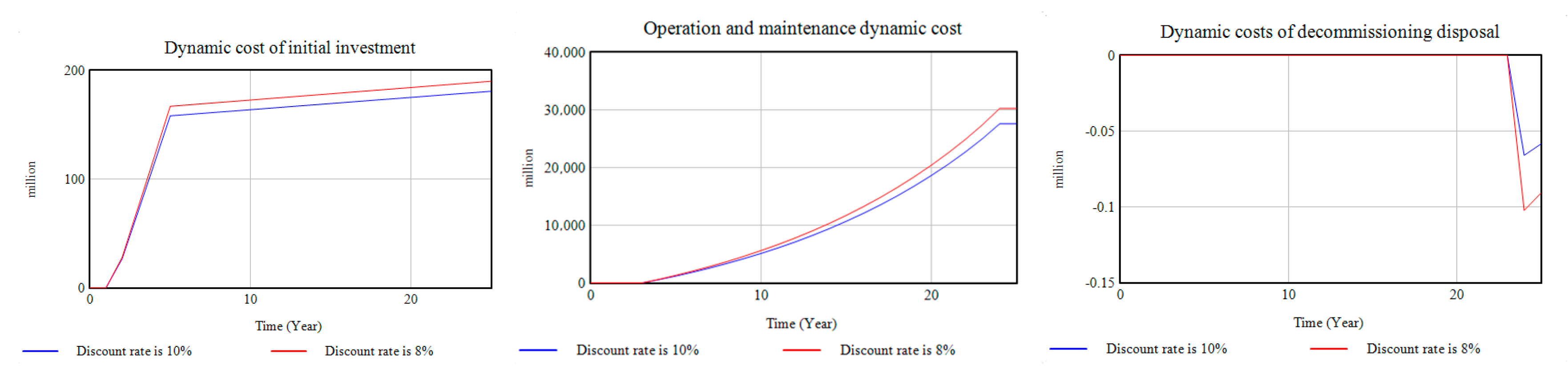 Sustainability 12 03297 g010 Sustainability 12 03297 g010