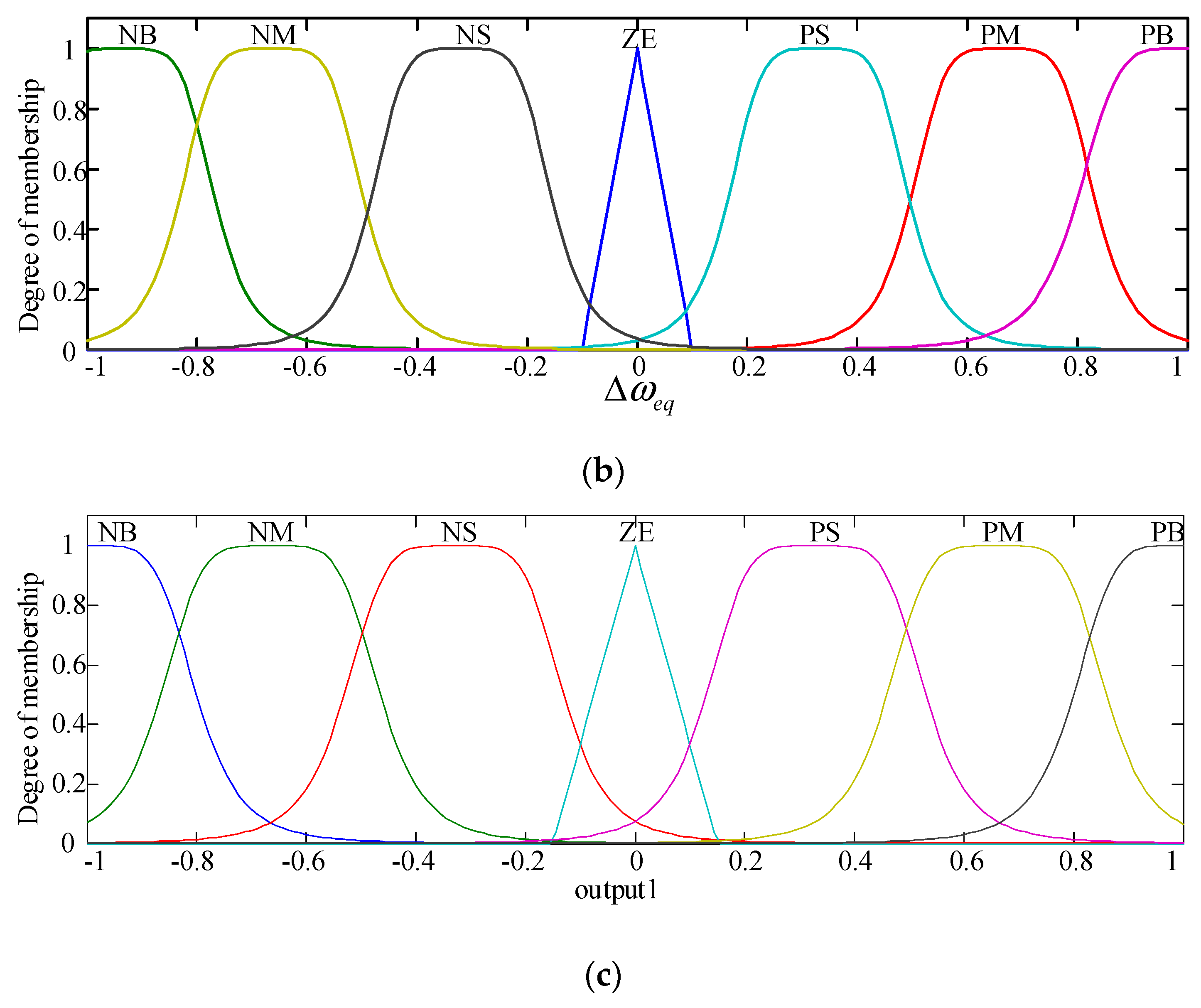 Sustainability 12 03299 g005b