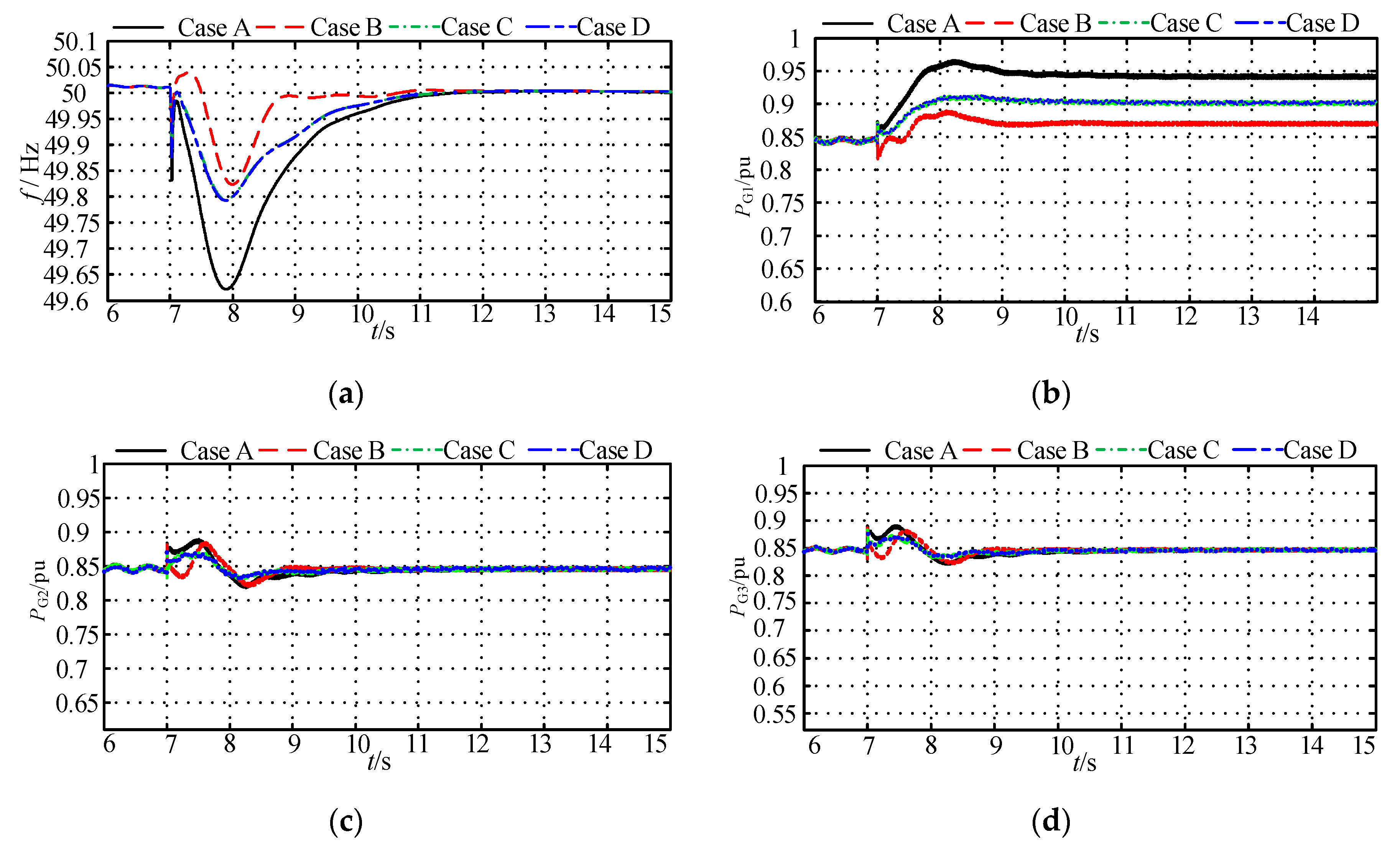 Sustainability 12 03299 g009a