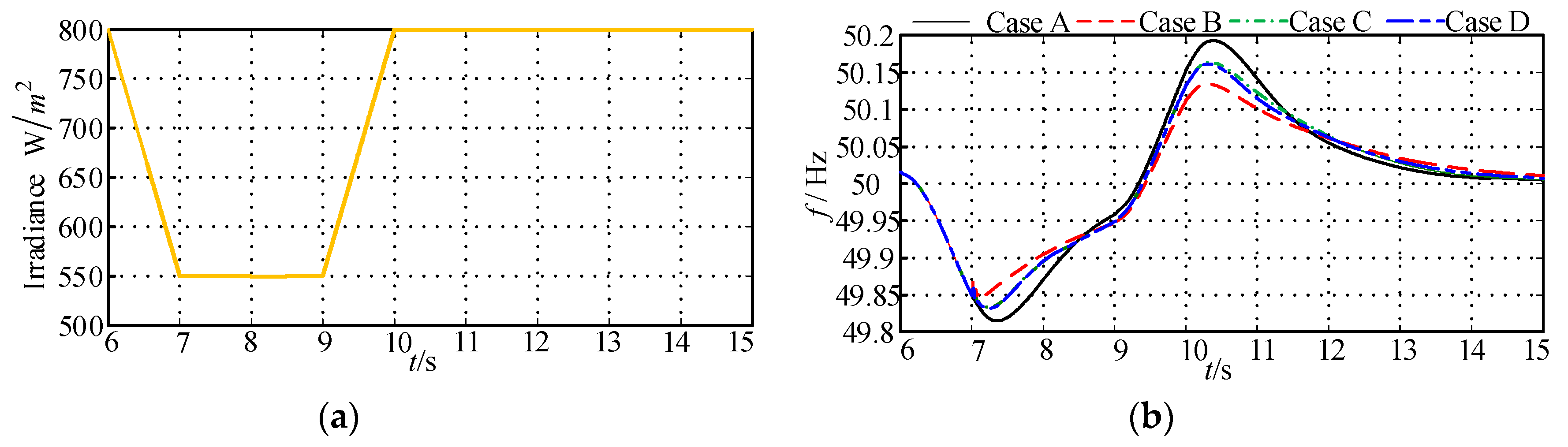 Sustainability 12 03299 g011a