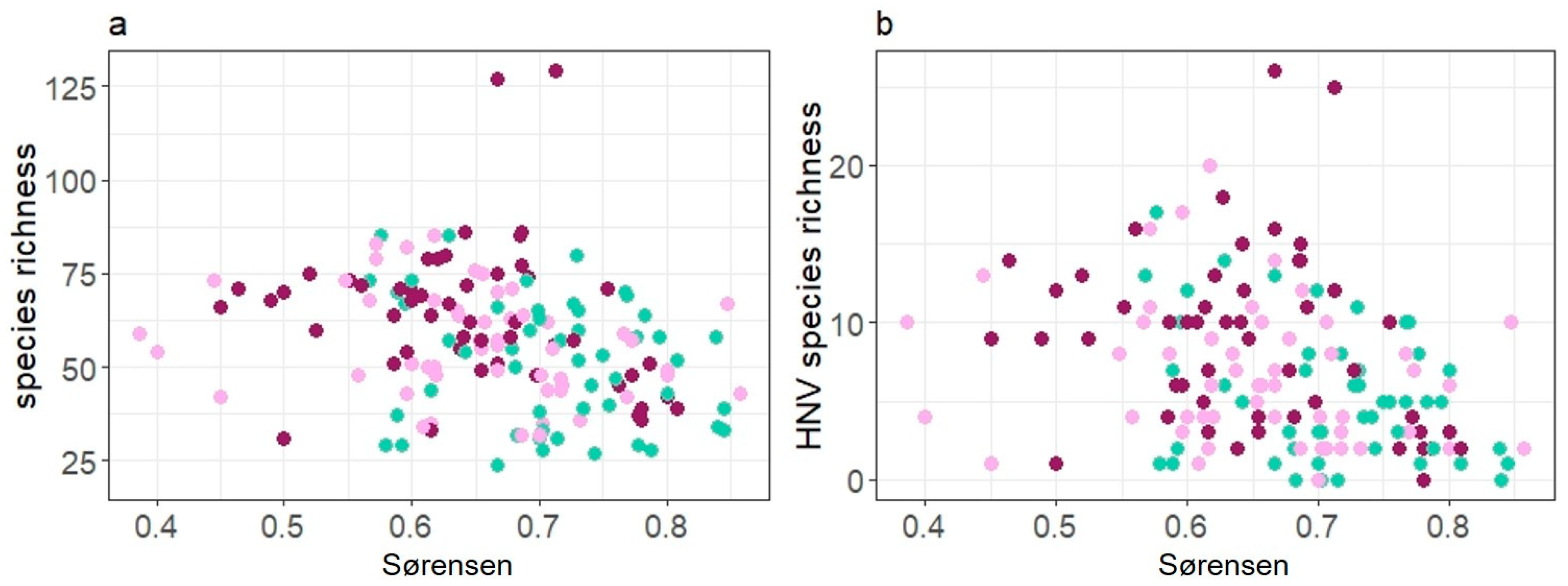 Sustainability 12 03300 g004 Sustainability 12 03300 g004