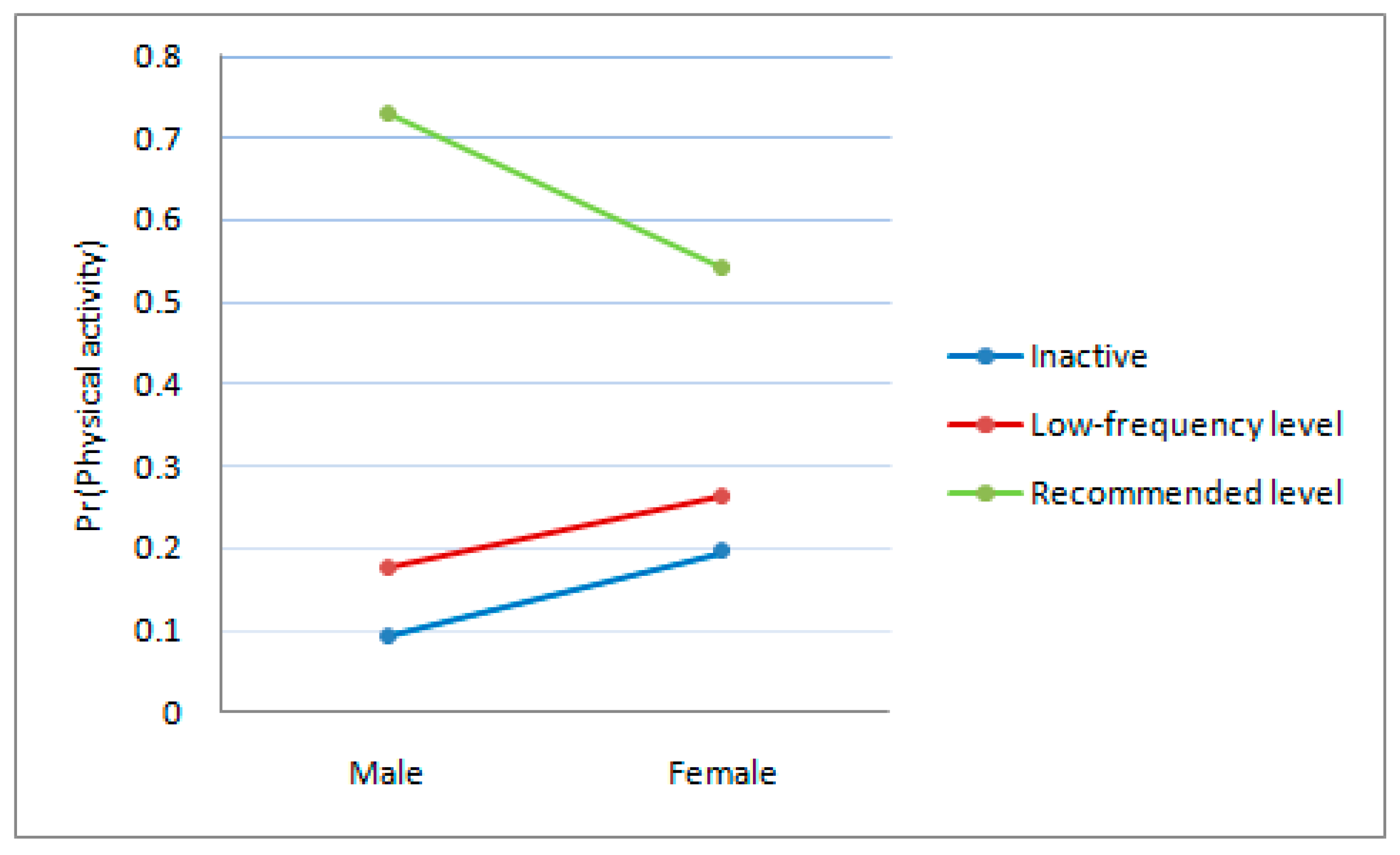 Sustainability 12 03303 g002
