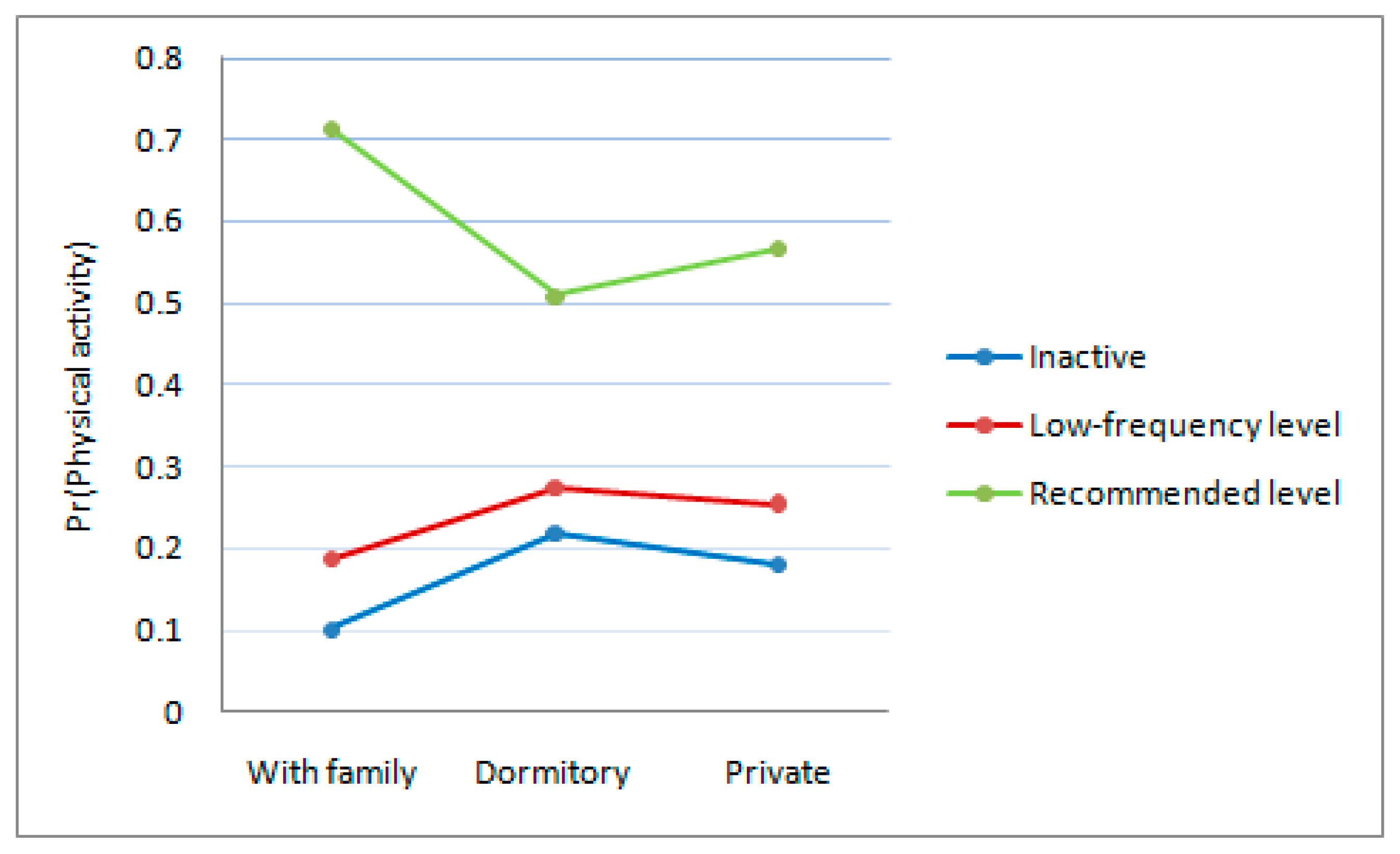 Sustainability 12 03303 g003