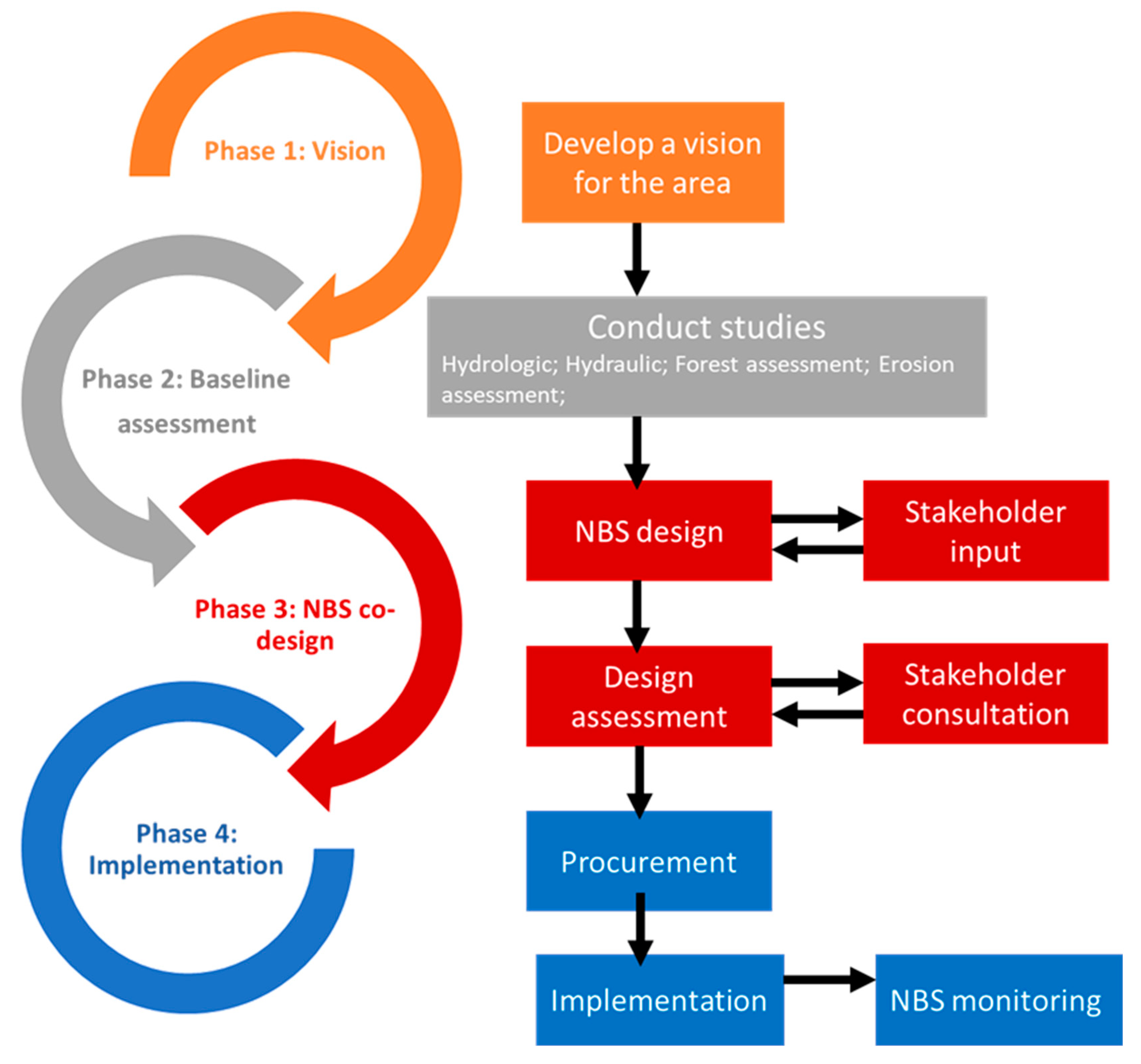 Sustainability 12 03305 g001
