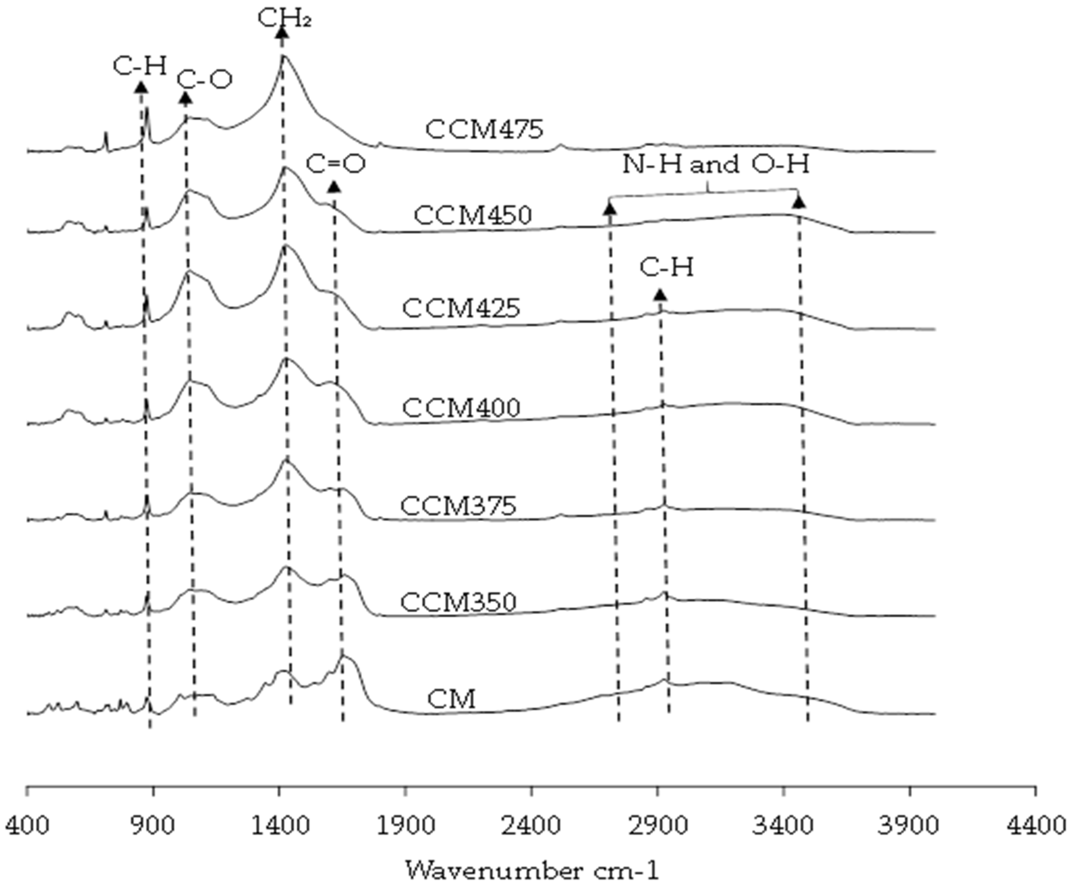 Sustainability 12 03306 g002